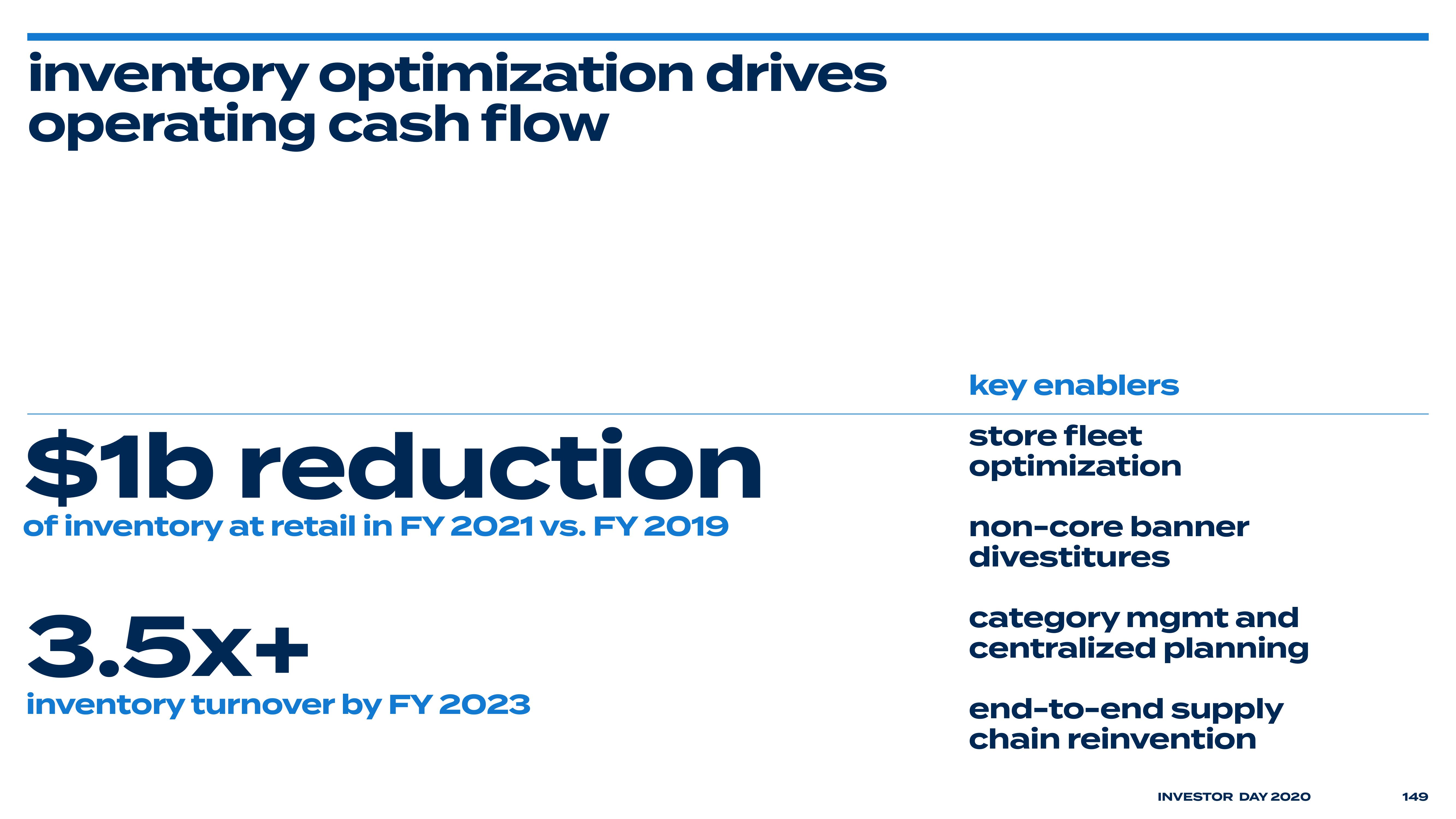 Bed Bath & Beyond Investor Day Presentation Deck slide image #157