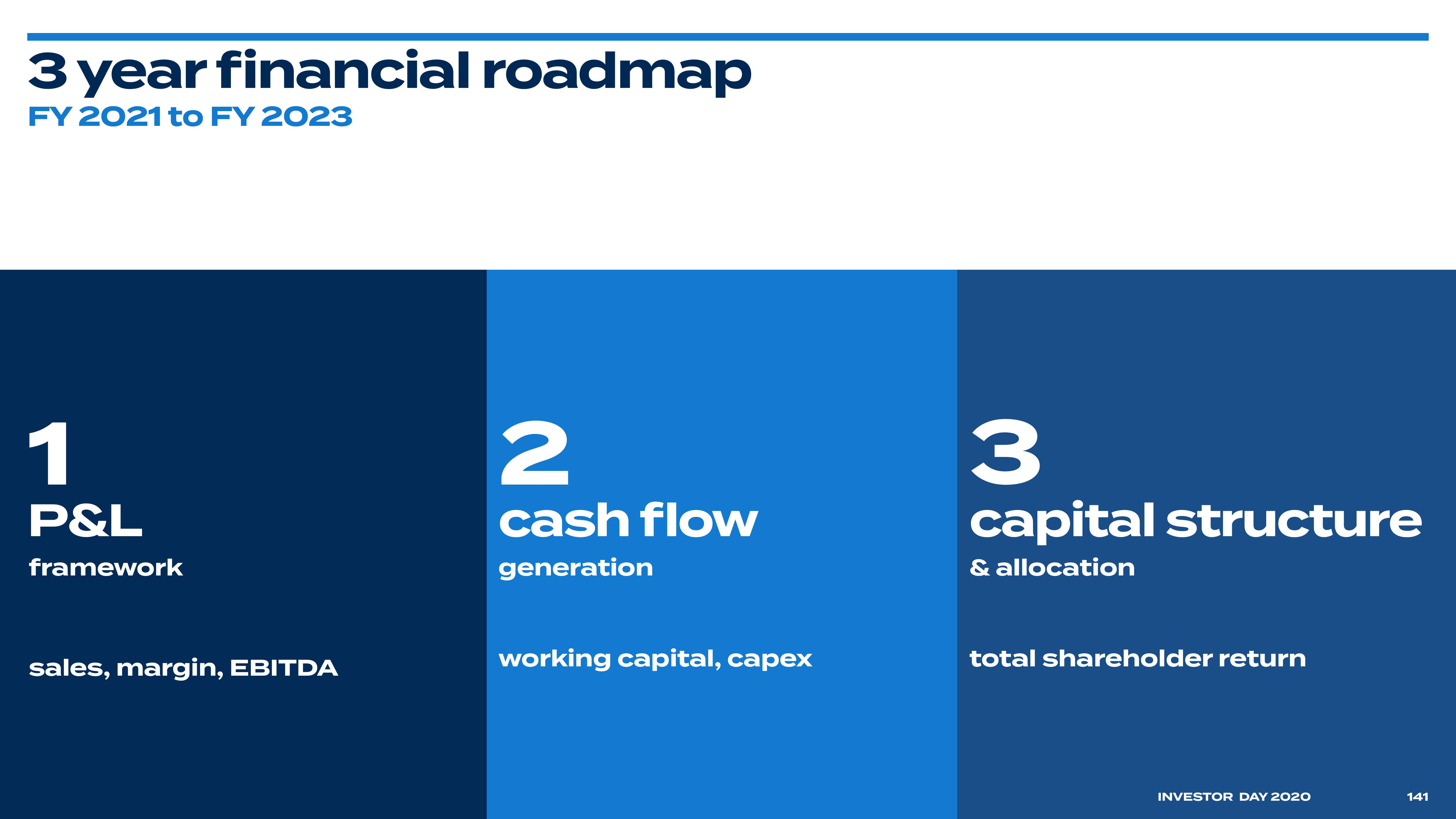 Bed Bath & Beyond Investor Day Presentation Deck slide image