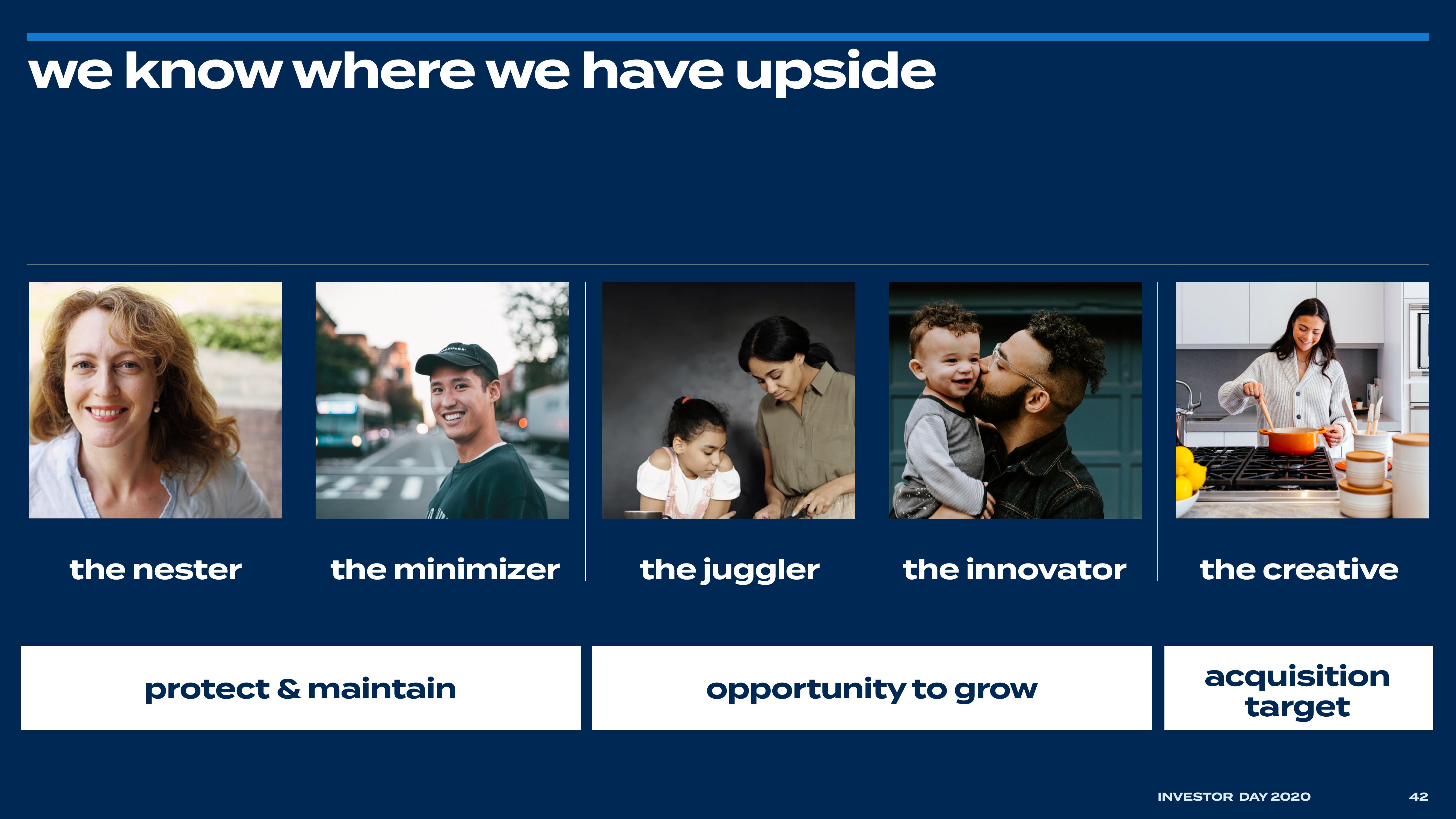 Bed Bath & Beyond Investor Day Presentation Deck slide image