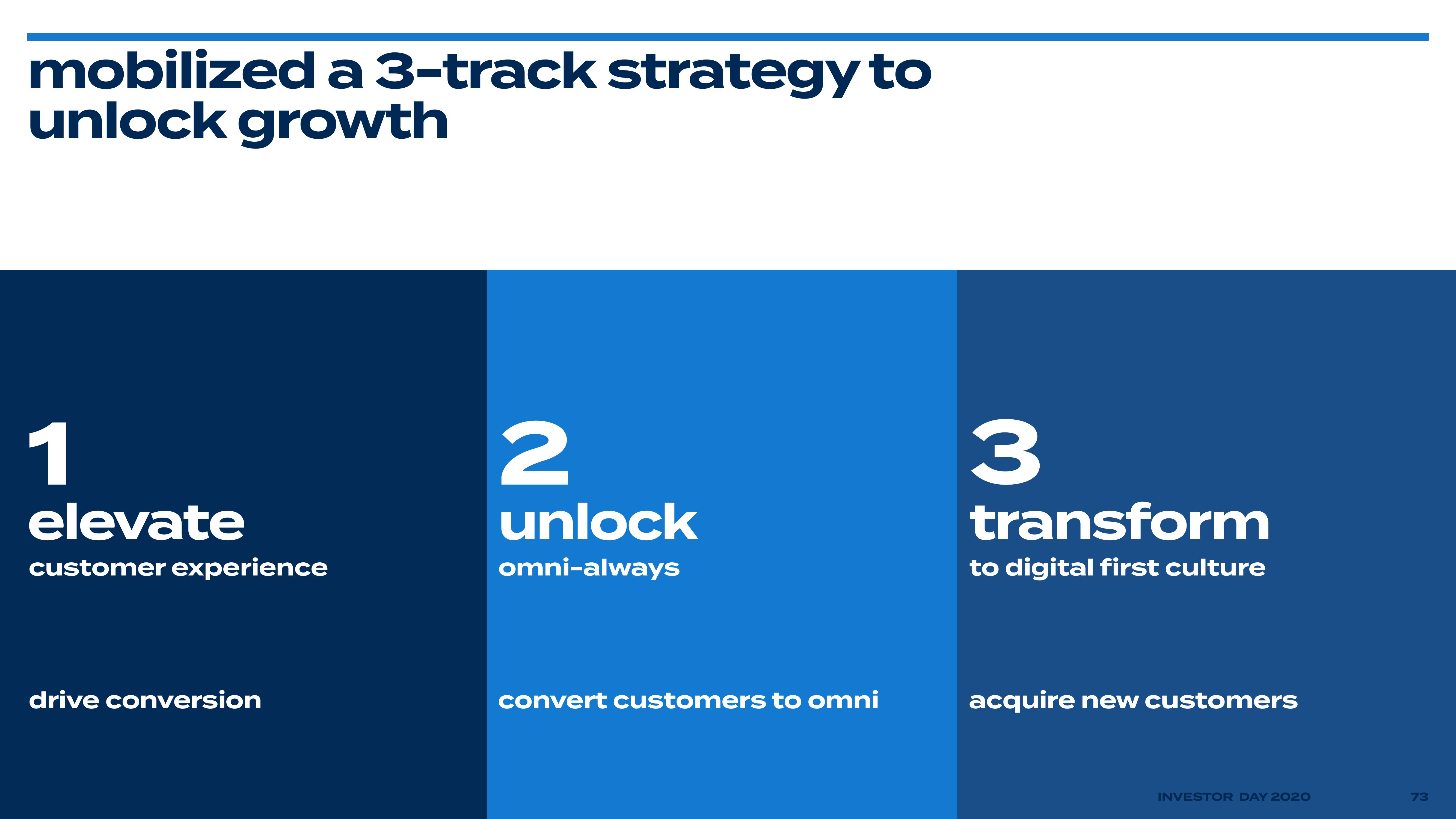 Bed Bath & Beyond Investor Day Presentation Deck slide image