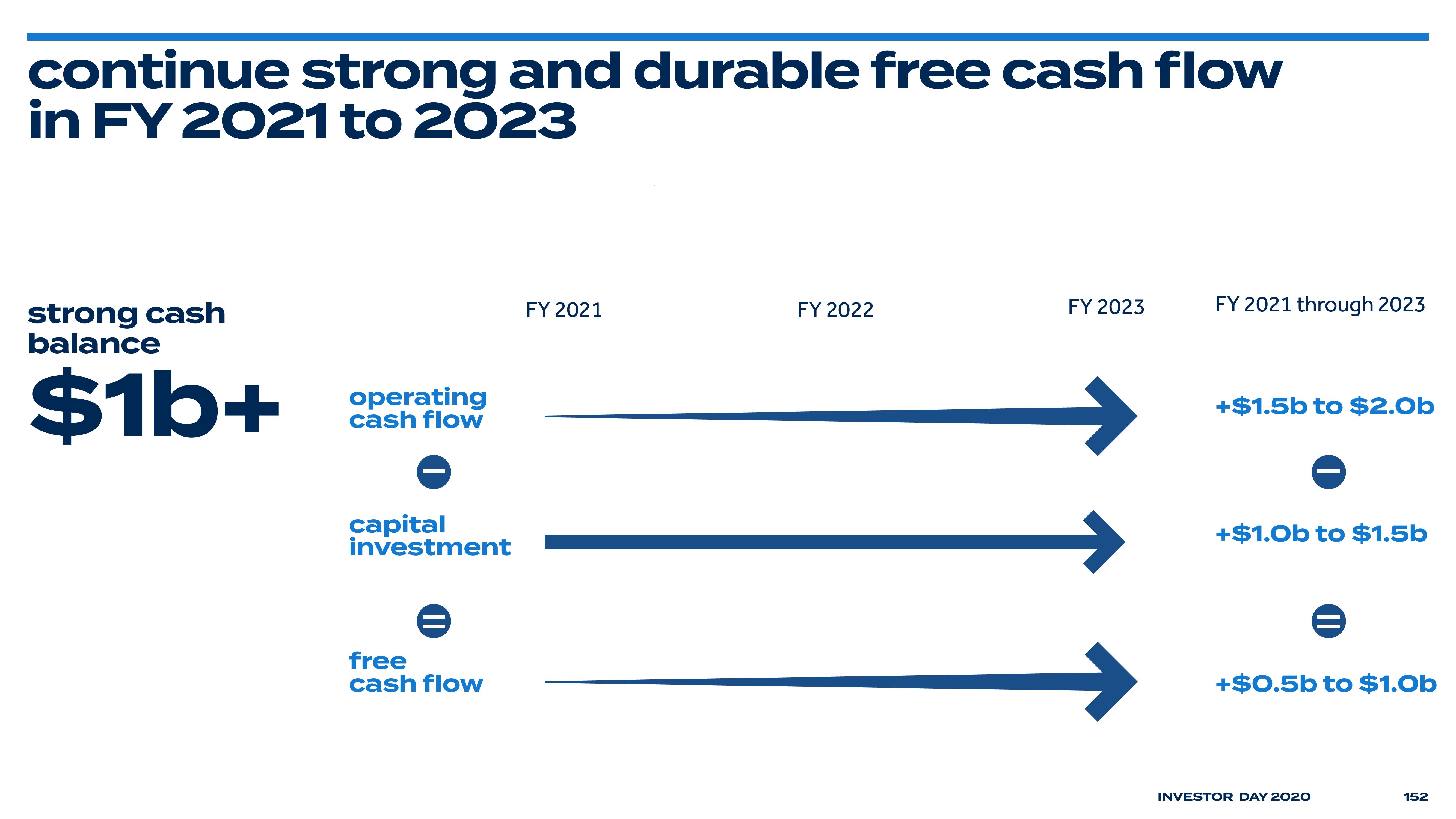 Bed Bath & Beyond Investor Day Presentation Deck slide image