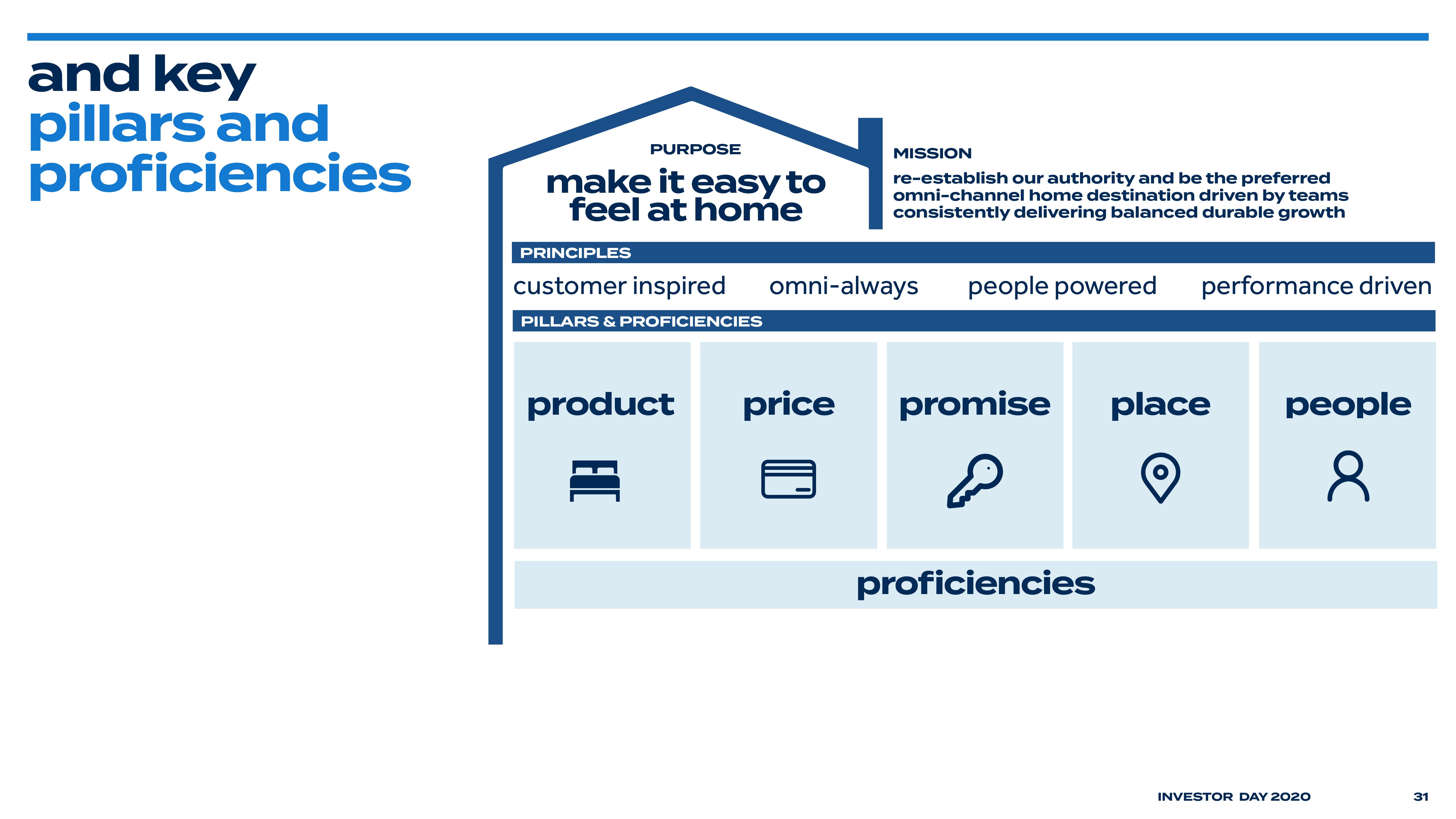 Bed Bath & Beyond Investor Day Presentation Deck slide image #34