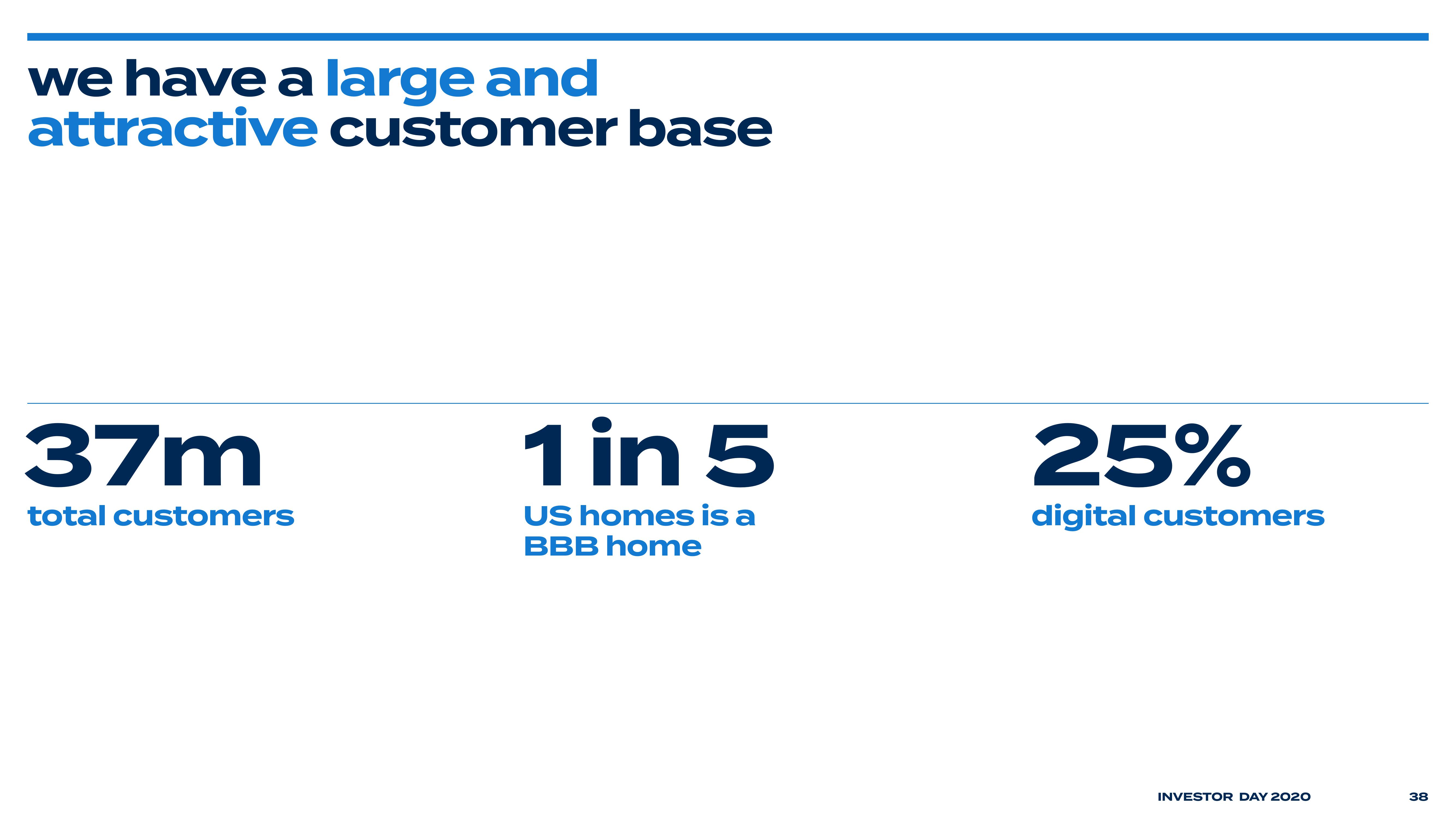 Bed Bath & Beyond Investor Day Presentation Deck slide image #41