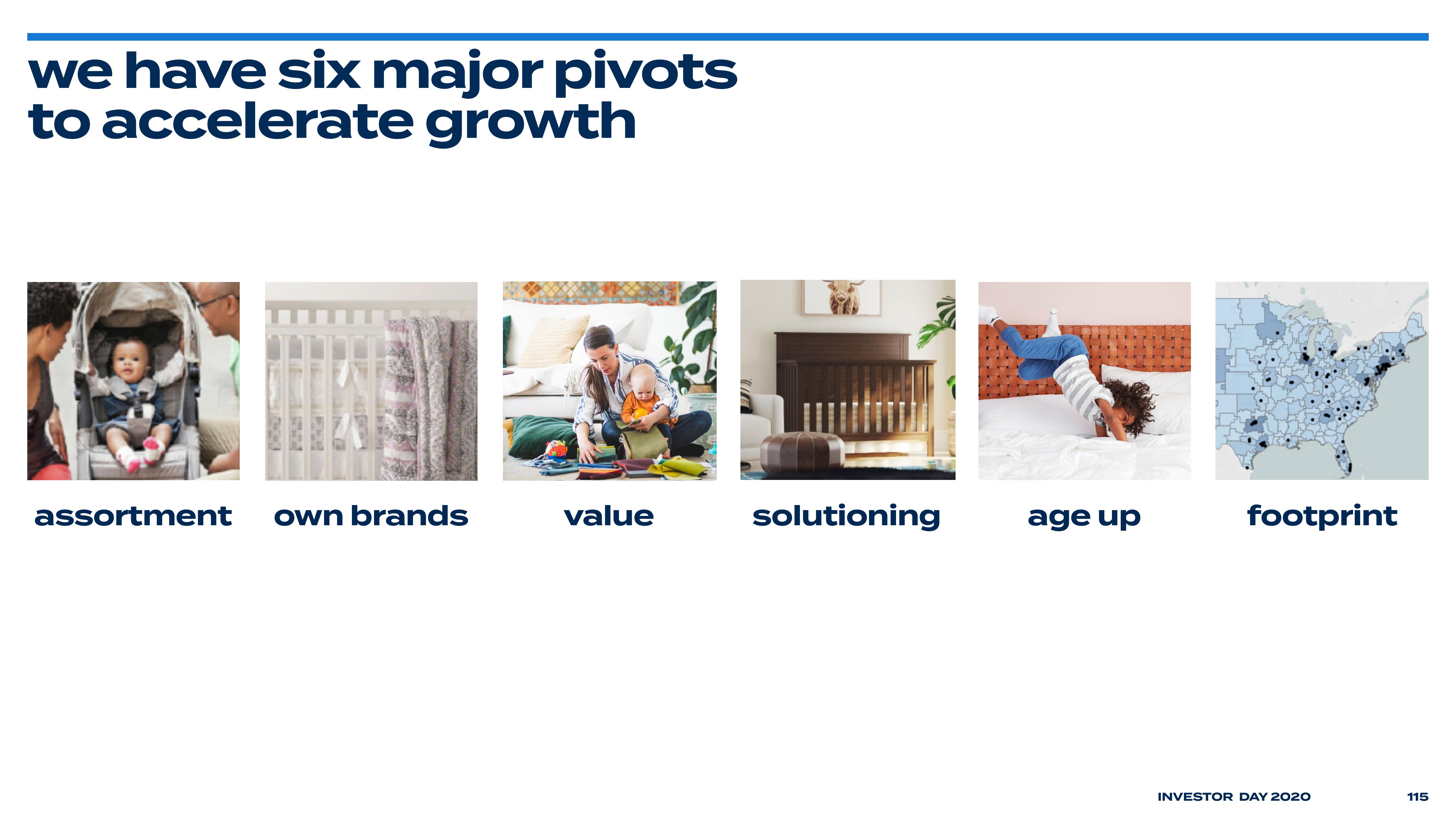 Bed Bath & Beyond Investor Day Presentation Deck slide image