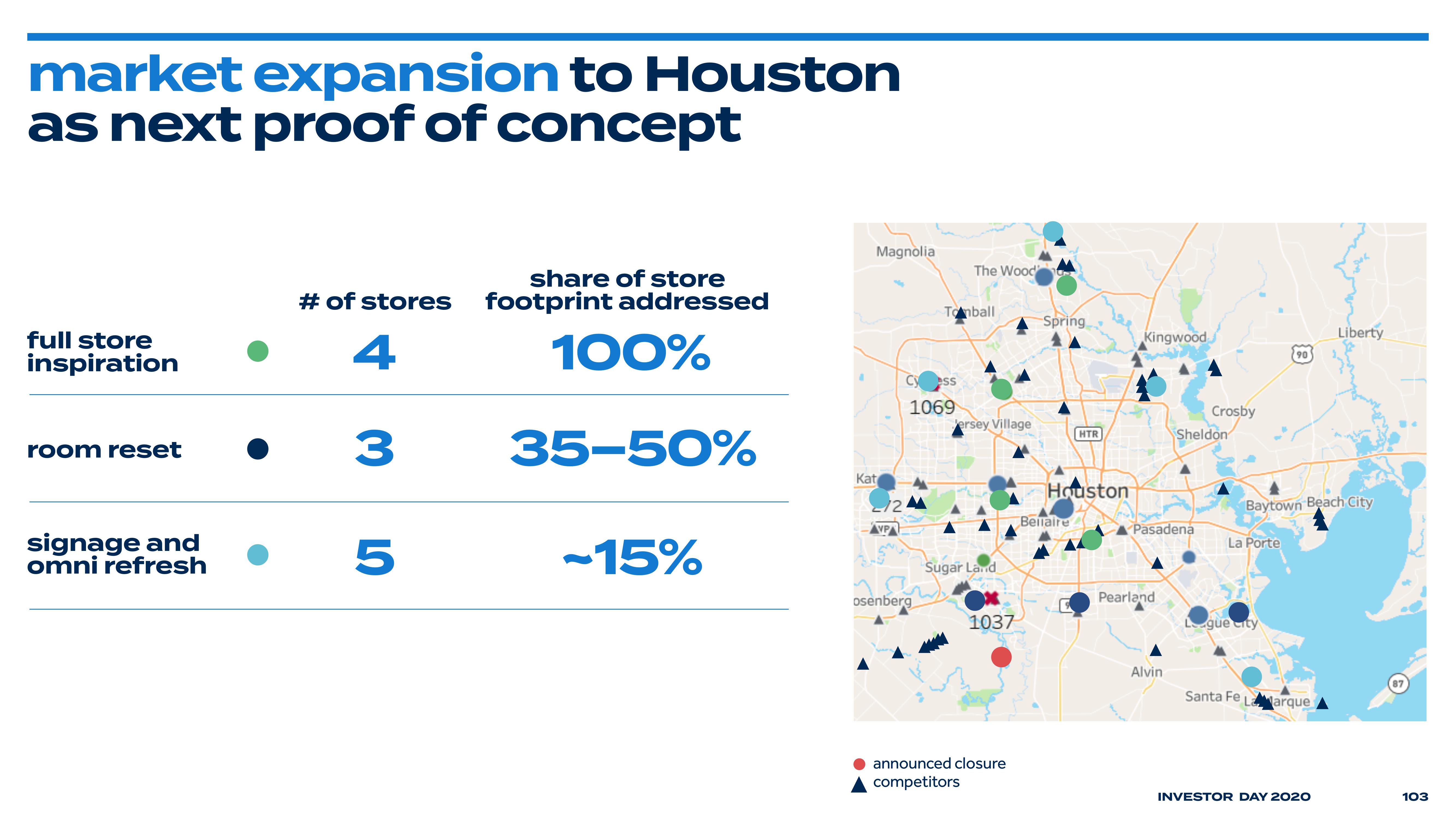 Bed Bath & Beyond Investor Day Presentation Deck slide image #108