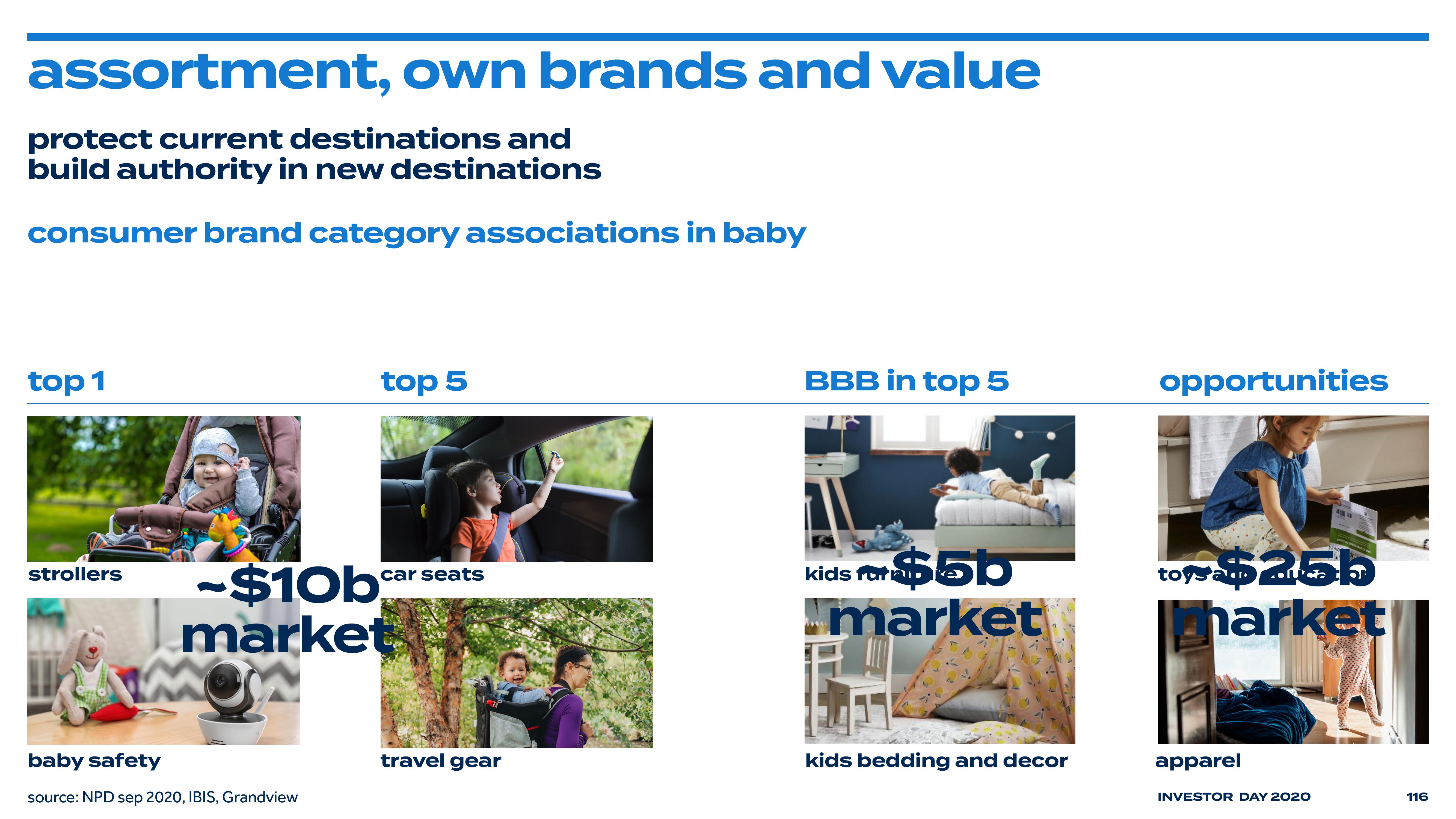 Bed Bath & Beyond Investor Day Presentation Deck slide image