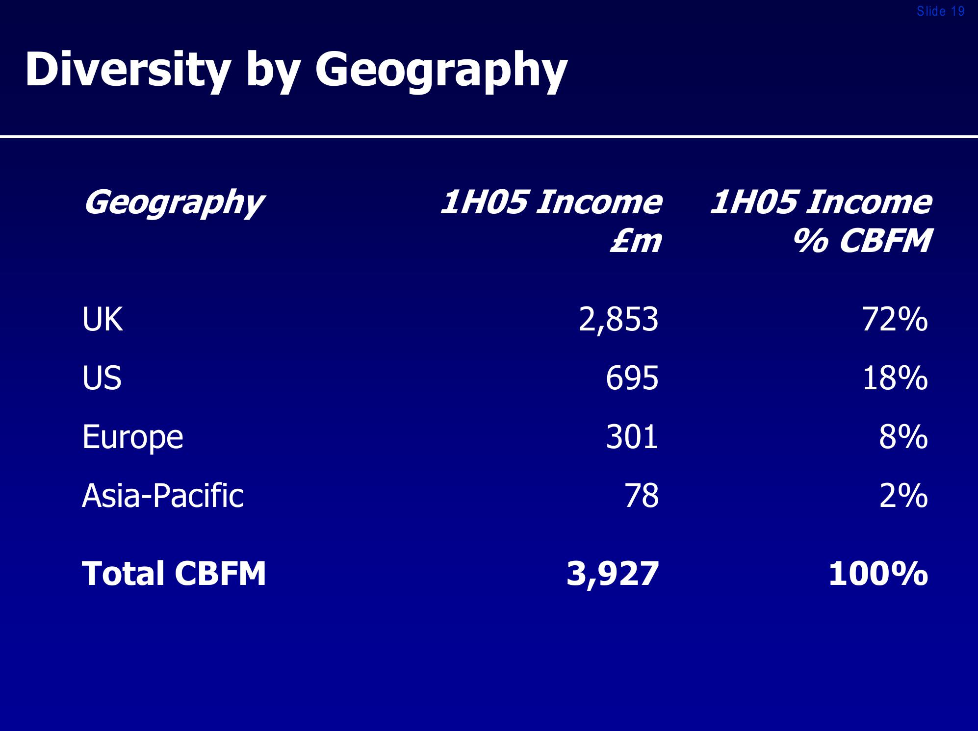 Royal bank of scotland group investor presentation slide image #19