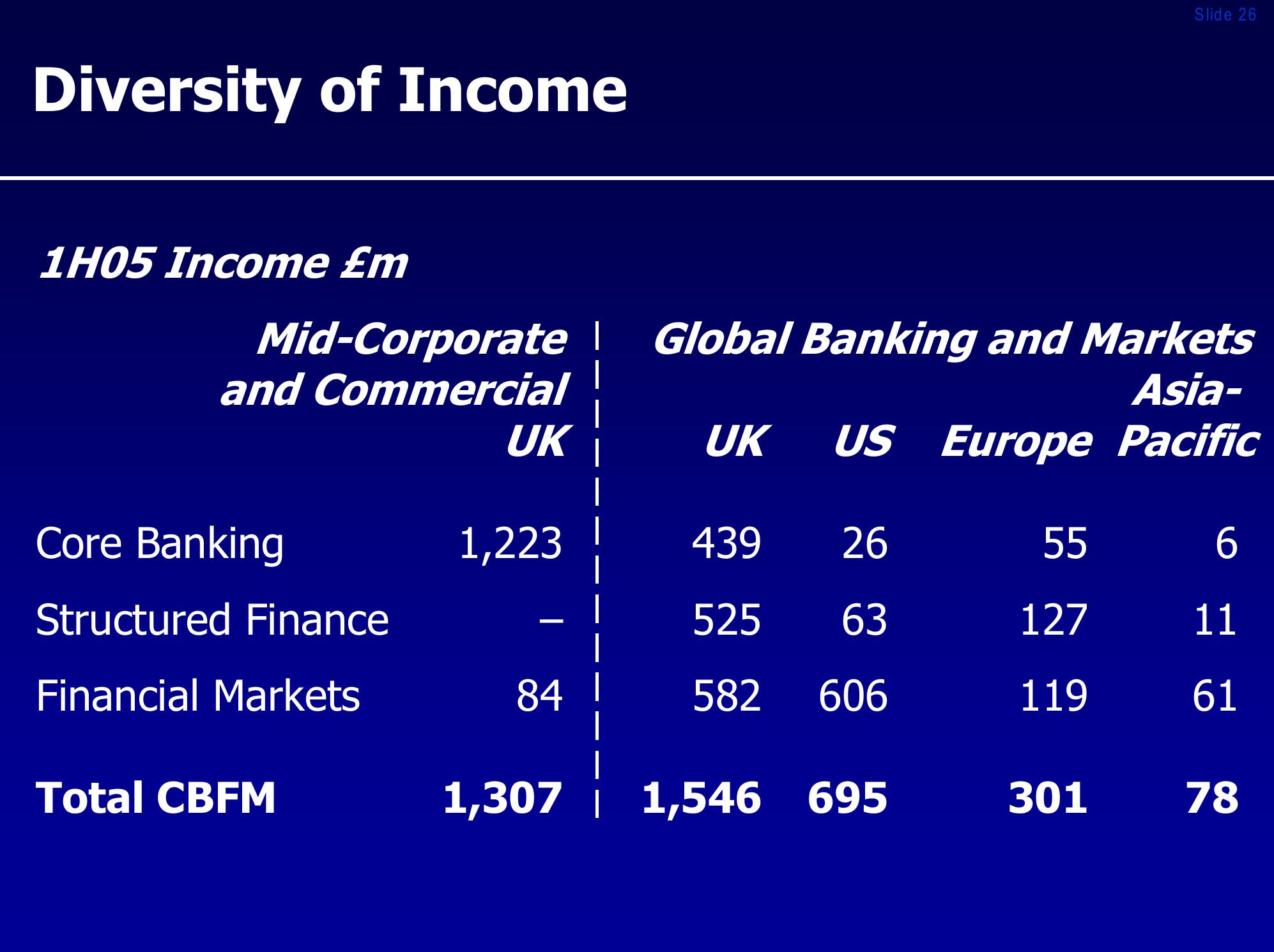 Royal bank of scotland group investor presentation slide image #26