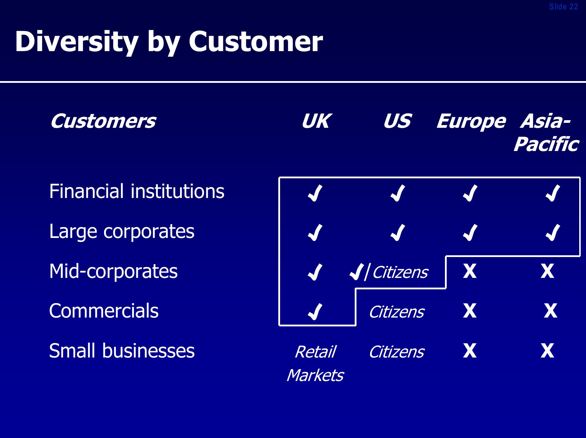 Royal bank of scotland group investor presentation slide image #22