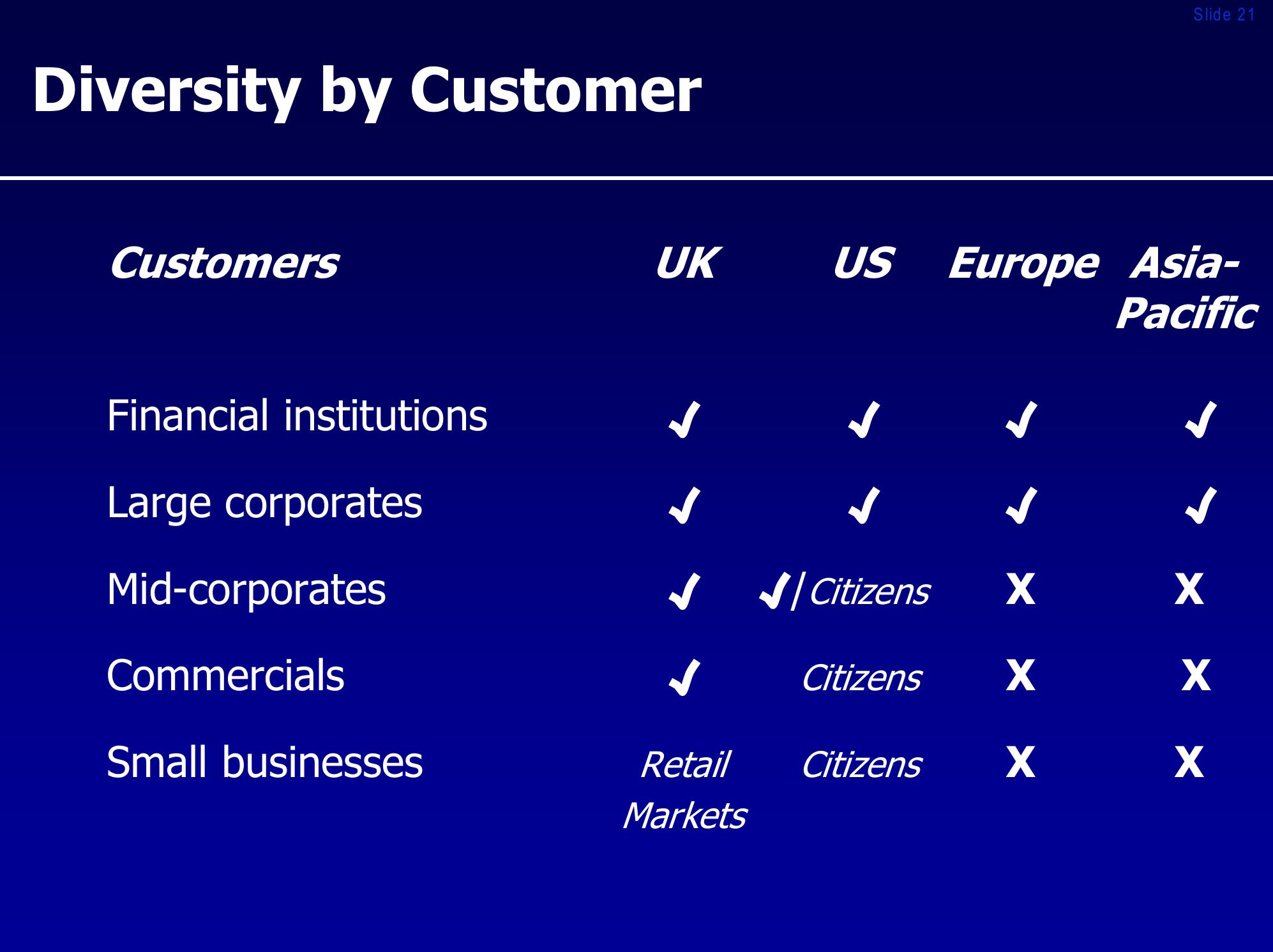 Royal bank of scotland group investor presentation slide image #21