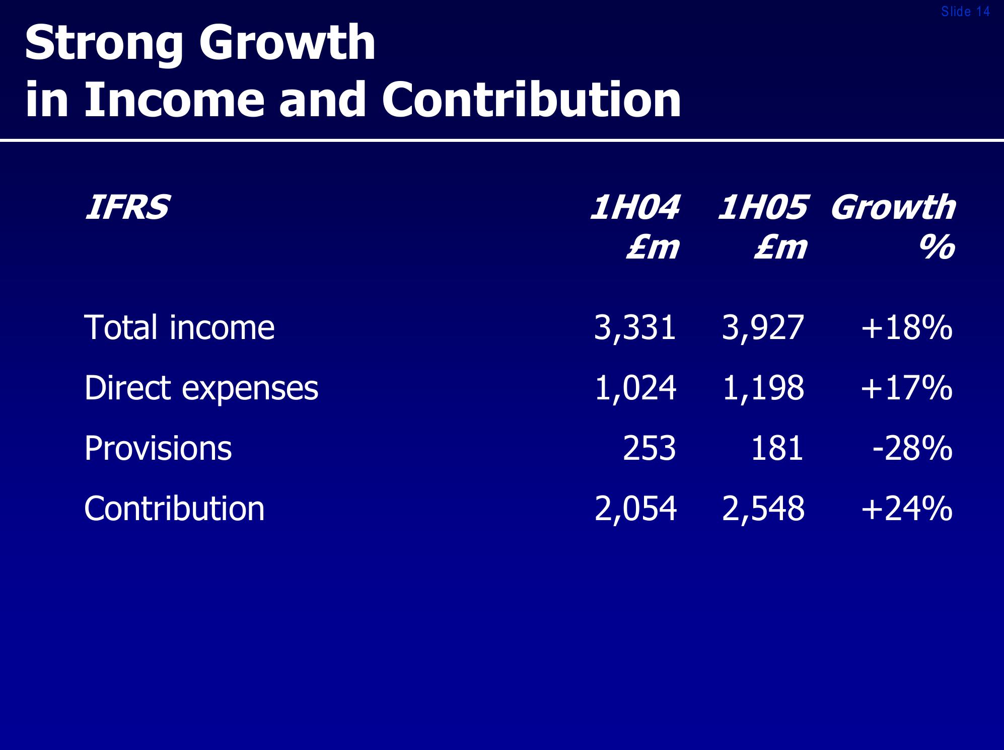 Royal bank of scotland group investor presentation slide image #14