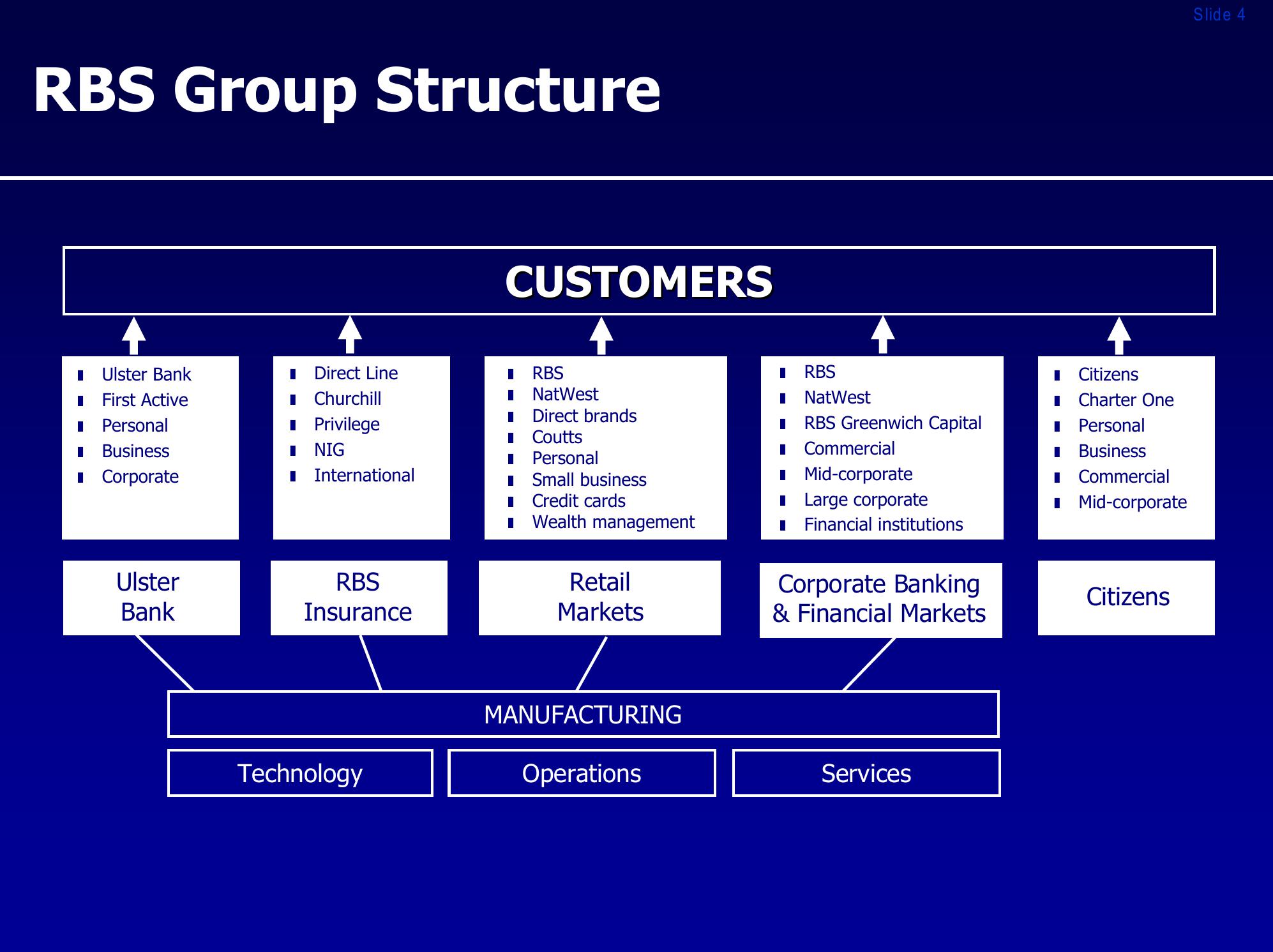 Royal bank of scotland group investor presentation slide image #4