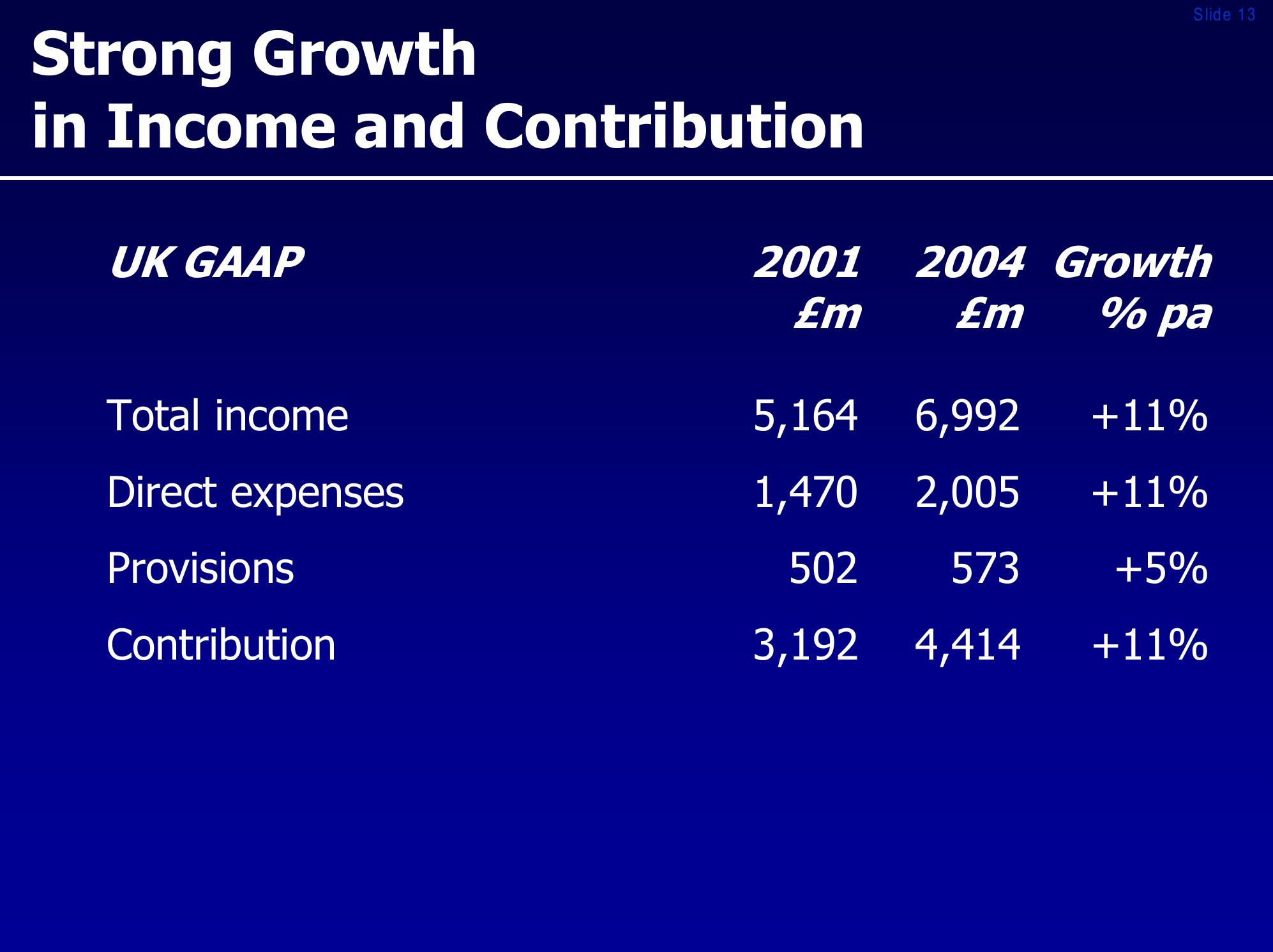 Royal bank of scotland group investor presentation slide image #13