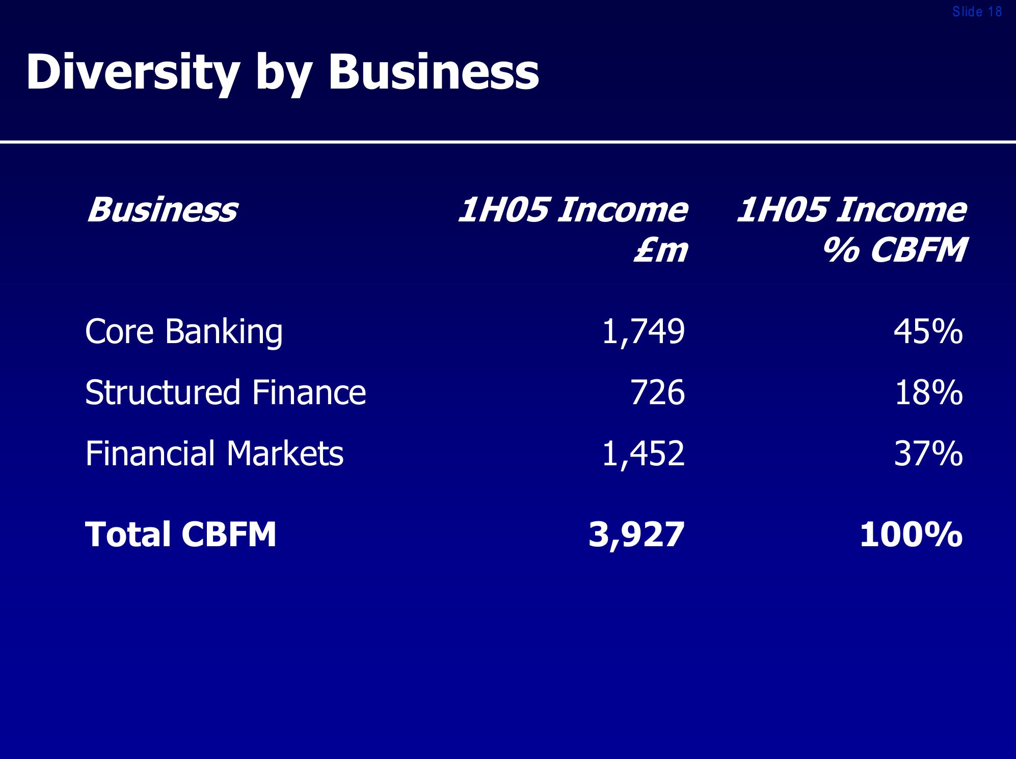 Royal bank of scotland group investor presentation slide image #18