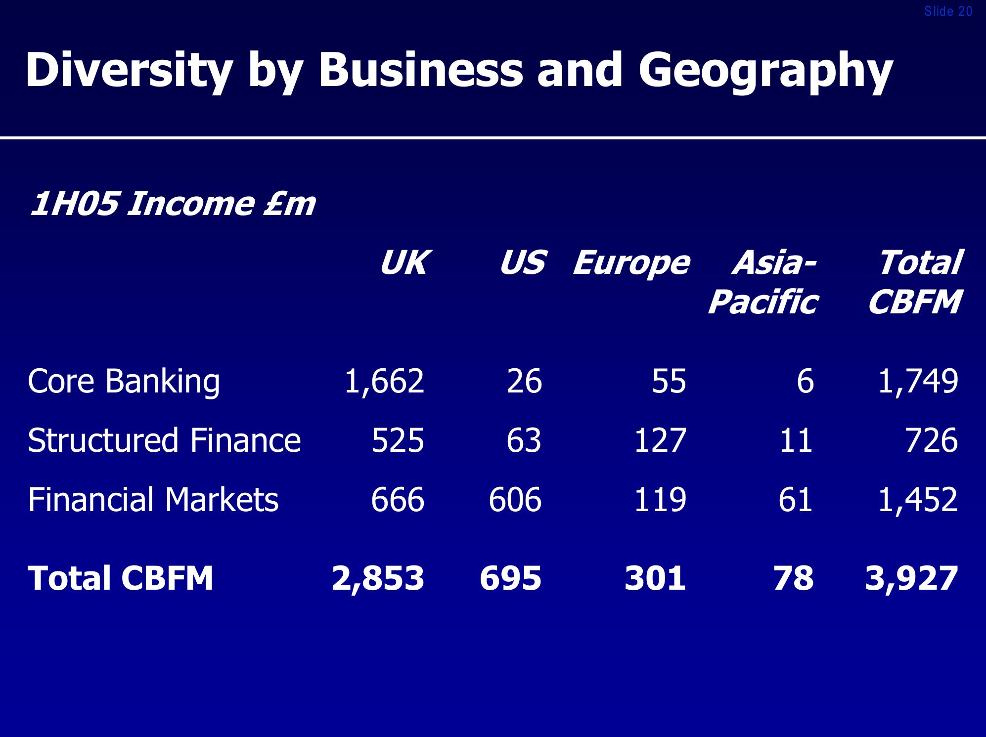 Royal bank of scotland group investor presentation slide image #20