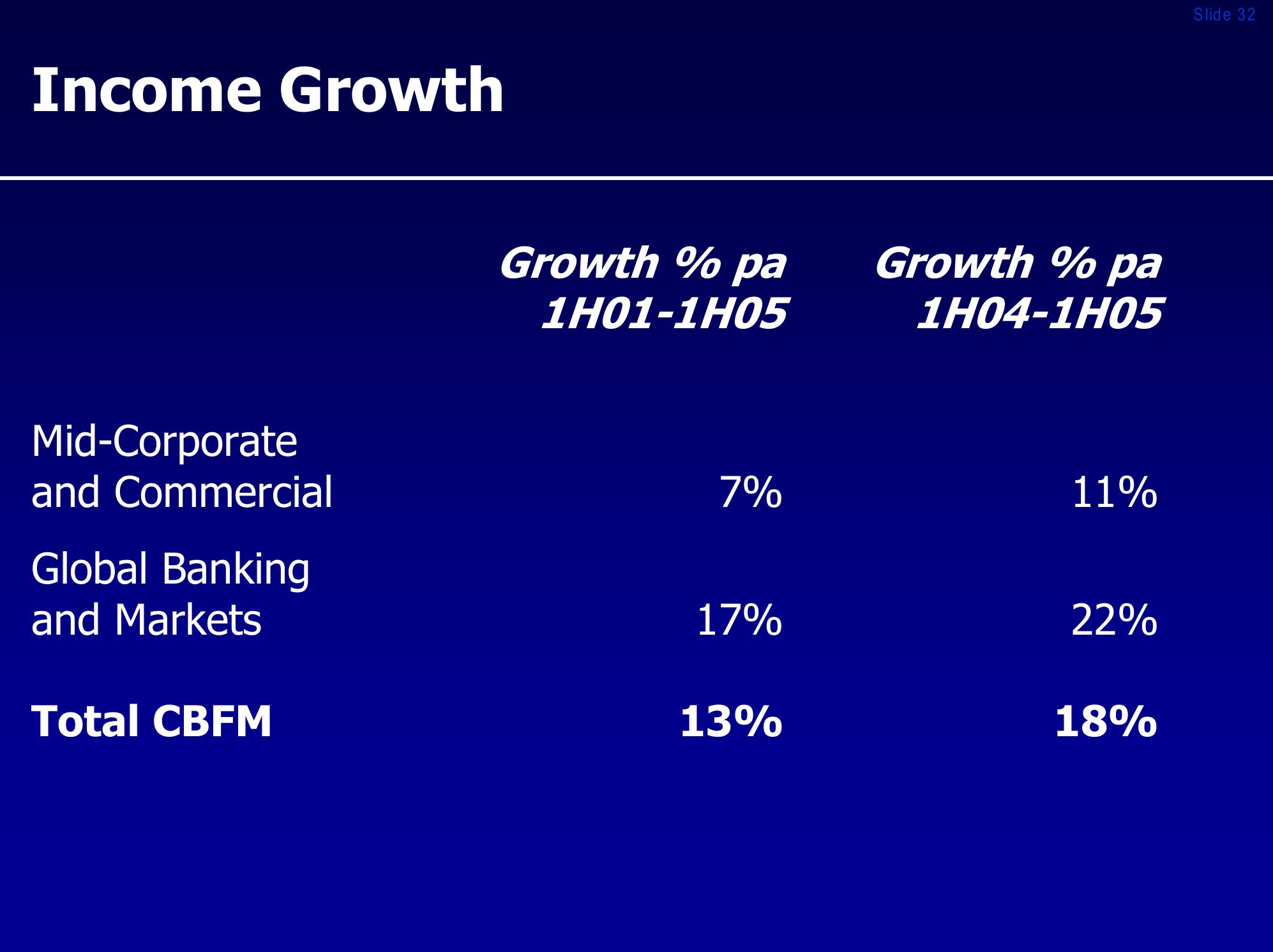 Royal bank of scotland group investor presentation slide image #32