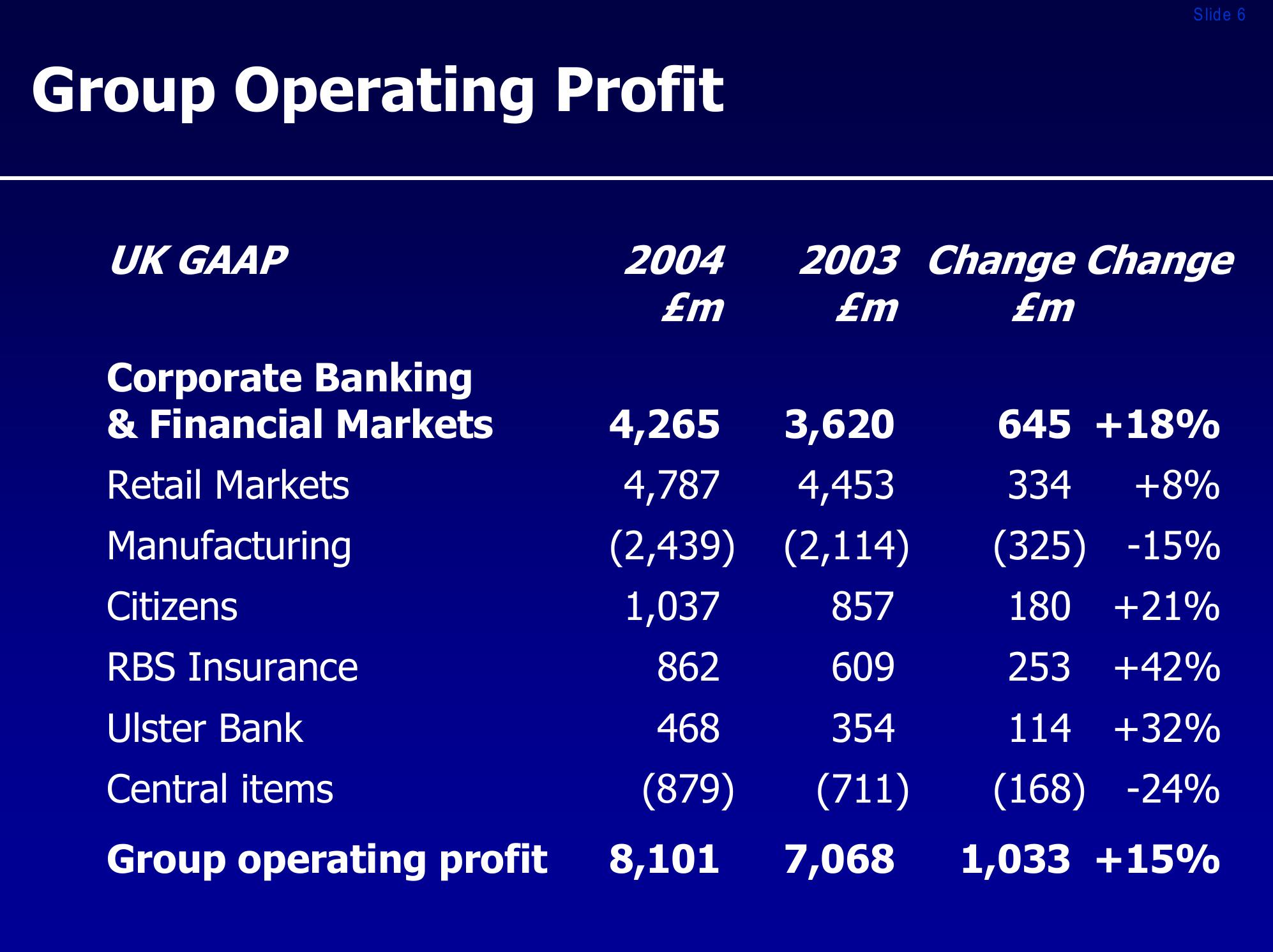 Royal bank of scotland group investor presentation slide image #6