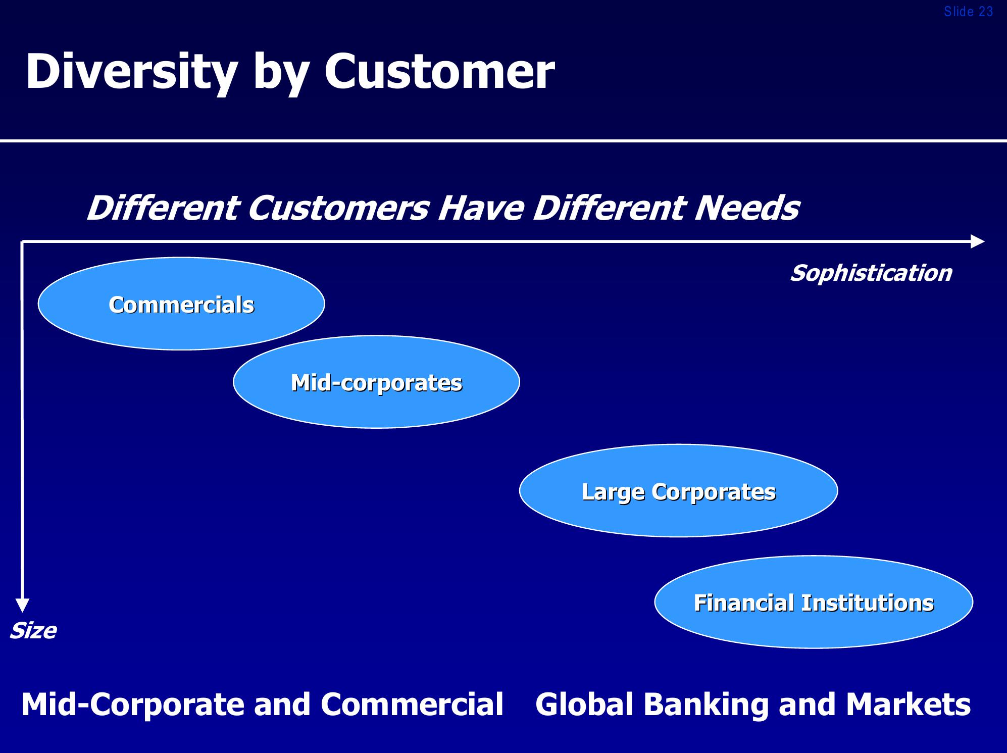 Royal bank of scotland group investor presentation slide image #23