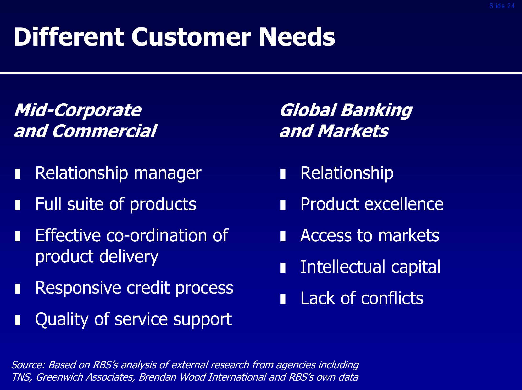 Royal bank of scotland group investor presentation slide image #24