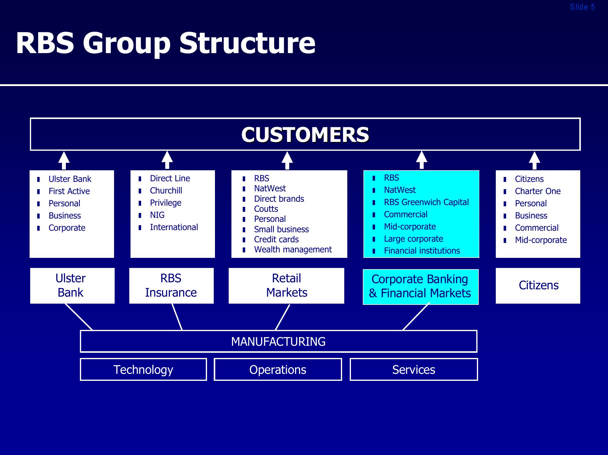 Royal bank of scotland group investor presentation slide image #5