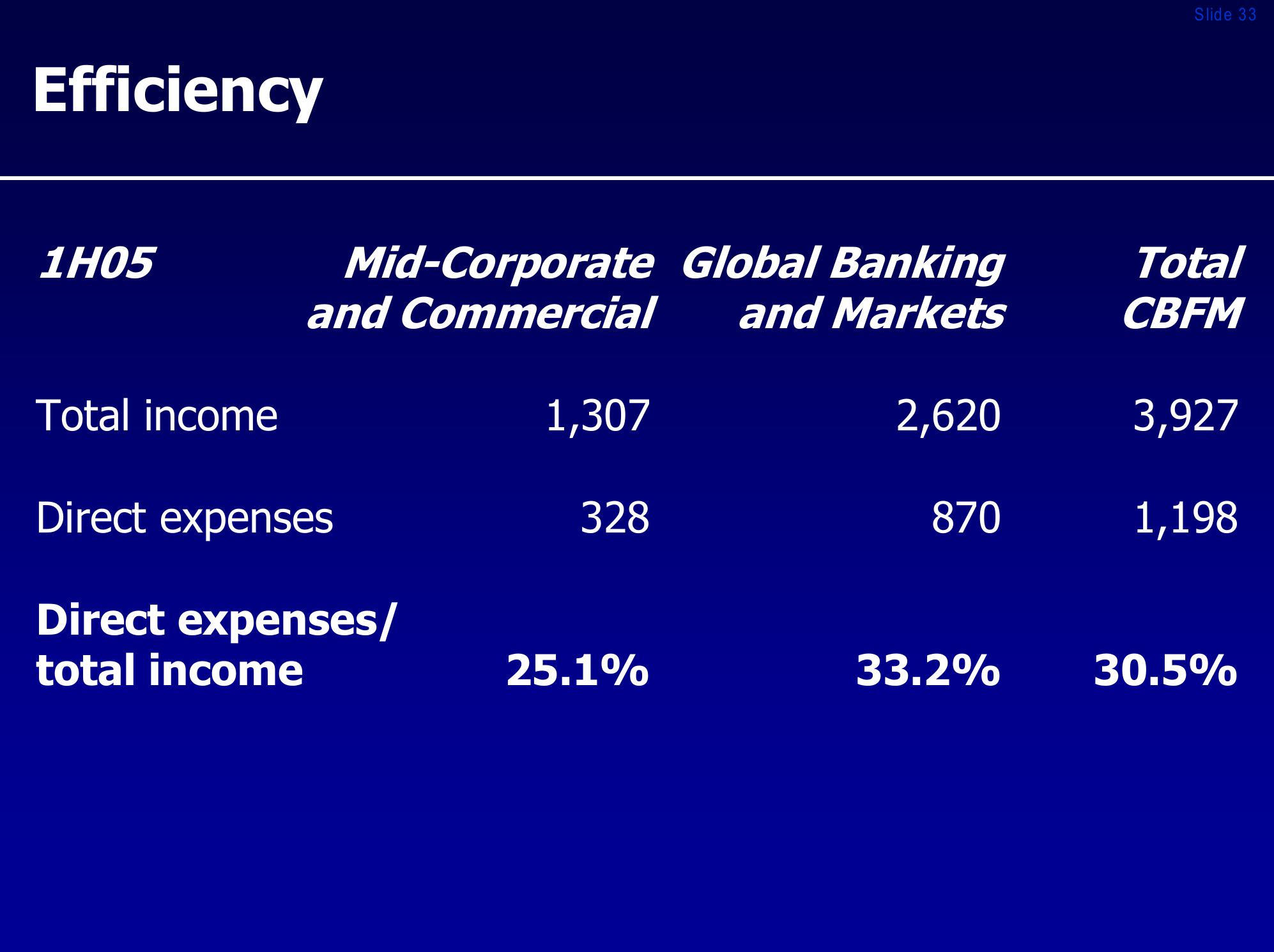 Royal bank of scotland group investor presentation slide image #33