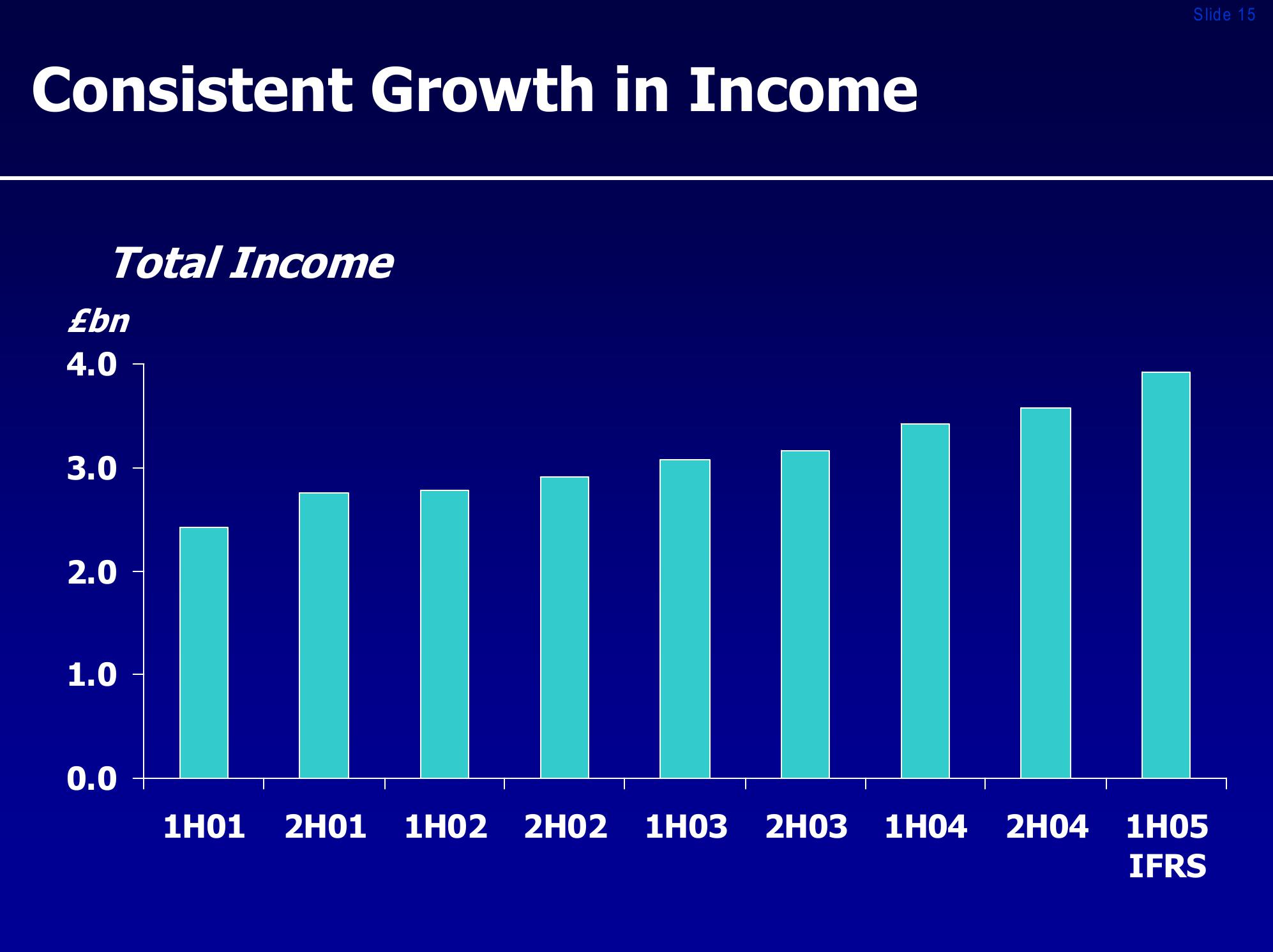 Royal bank of scotland group investor presentation slide image #15