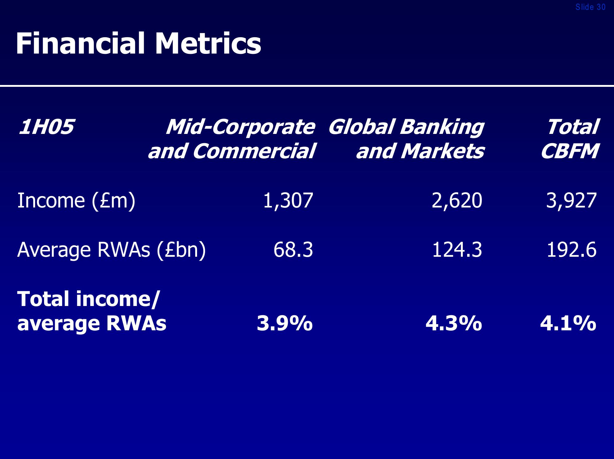 Royal bank of scotland group investor presentation slide image #30