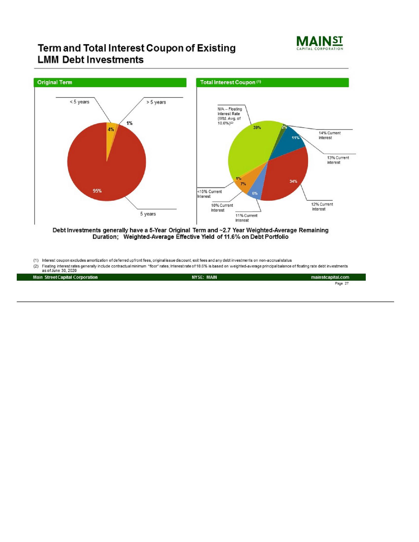 Main Street Investor Presentation slide image #27