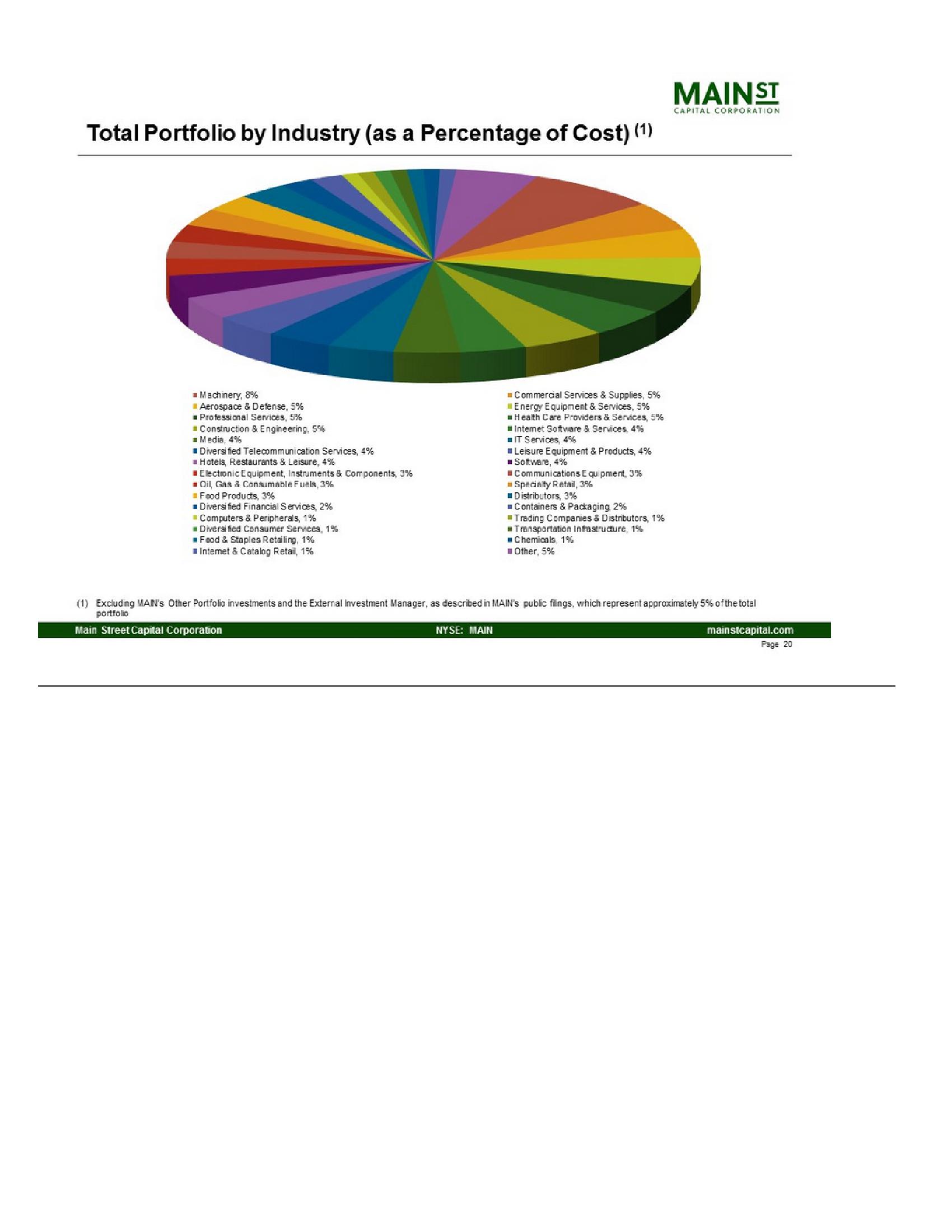 Main Street Investor Presentation slide image #20