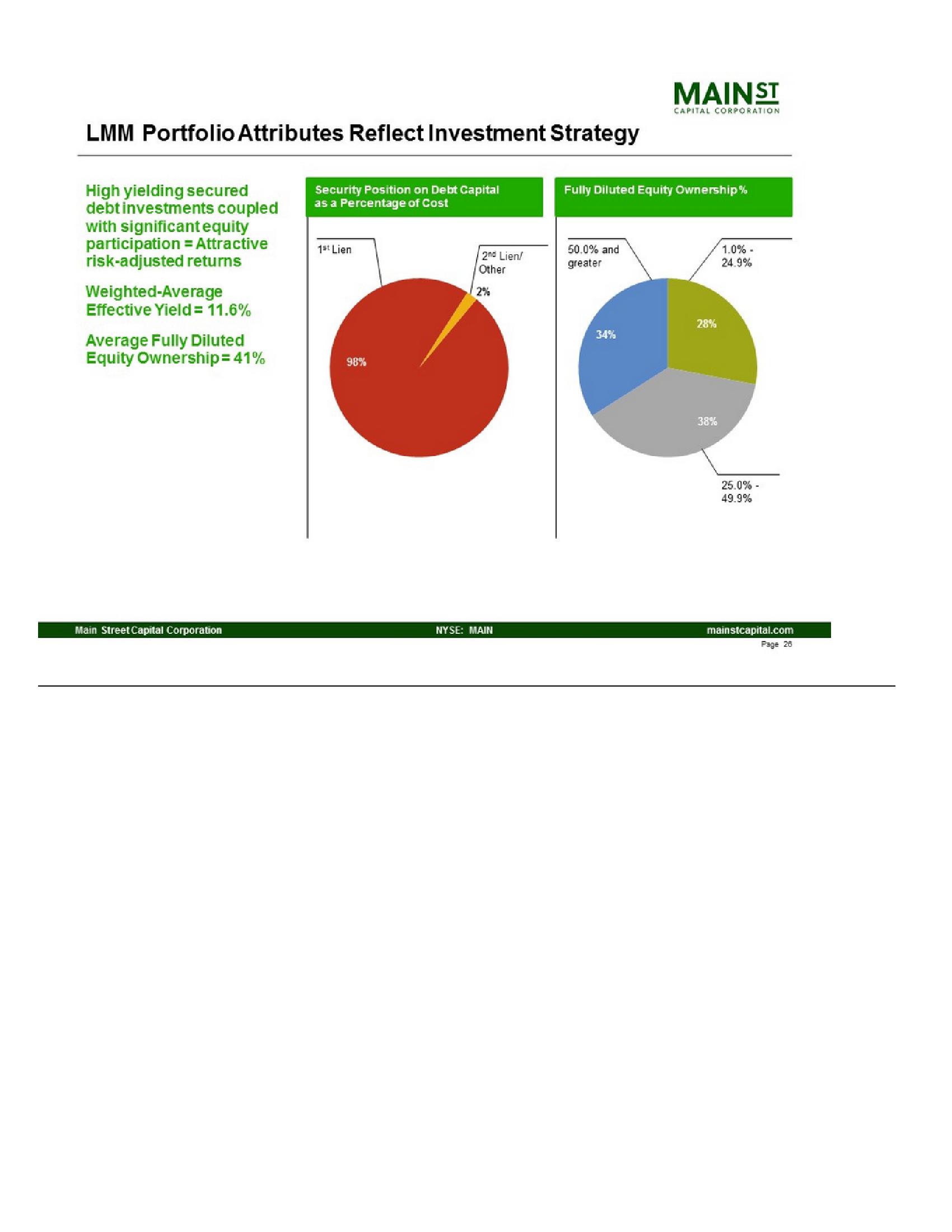 Main Street Investor Presentation slide image #26