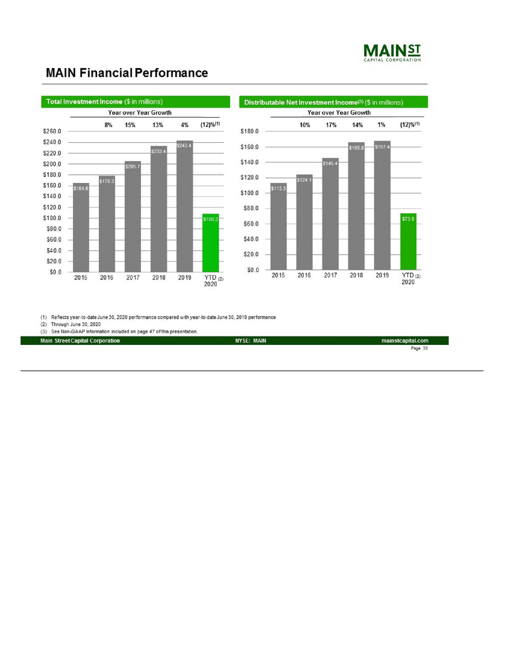 Main Street Investor Presentation slide image #33