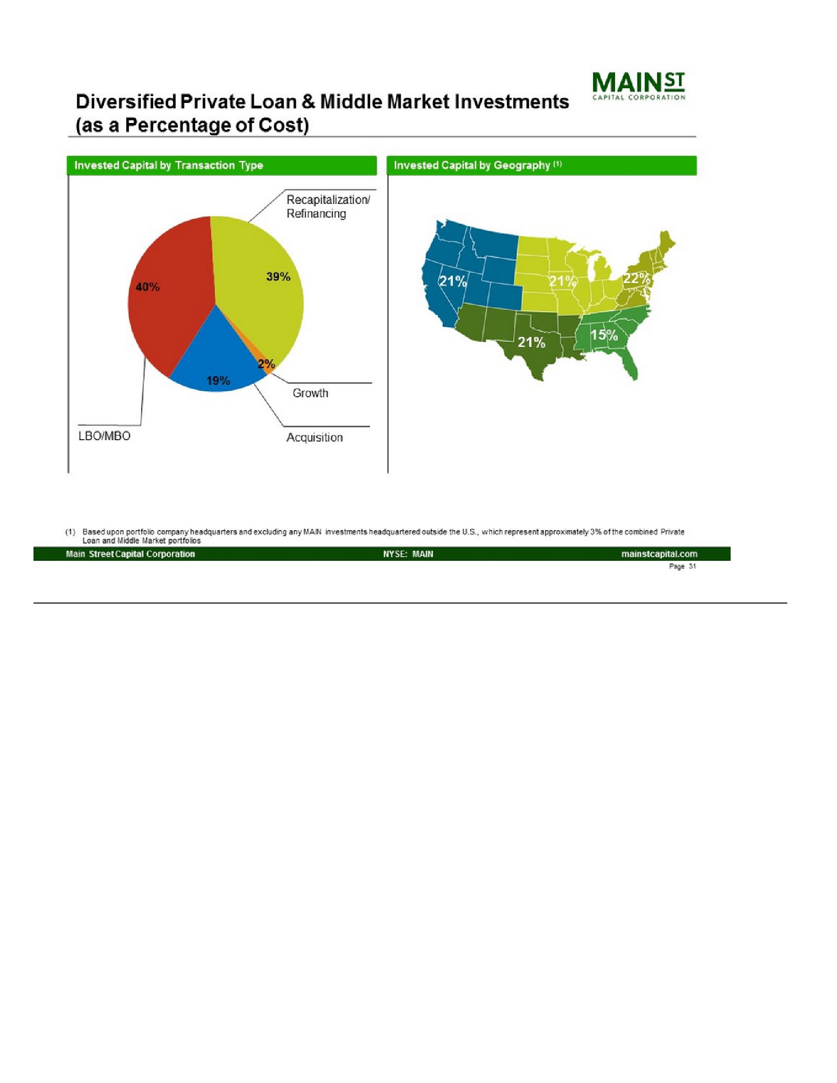 Main Street Investor Presentation slide image #31