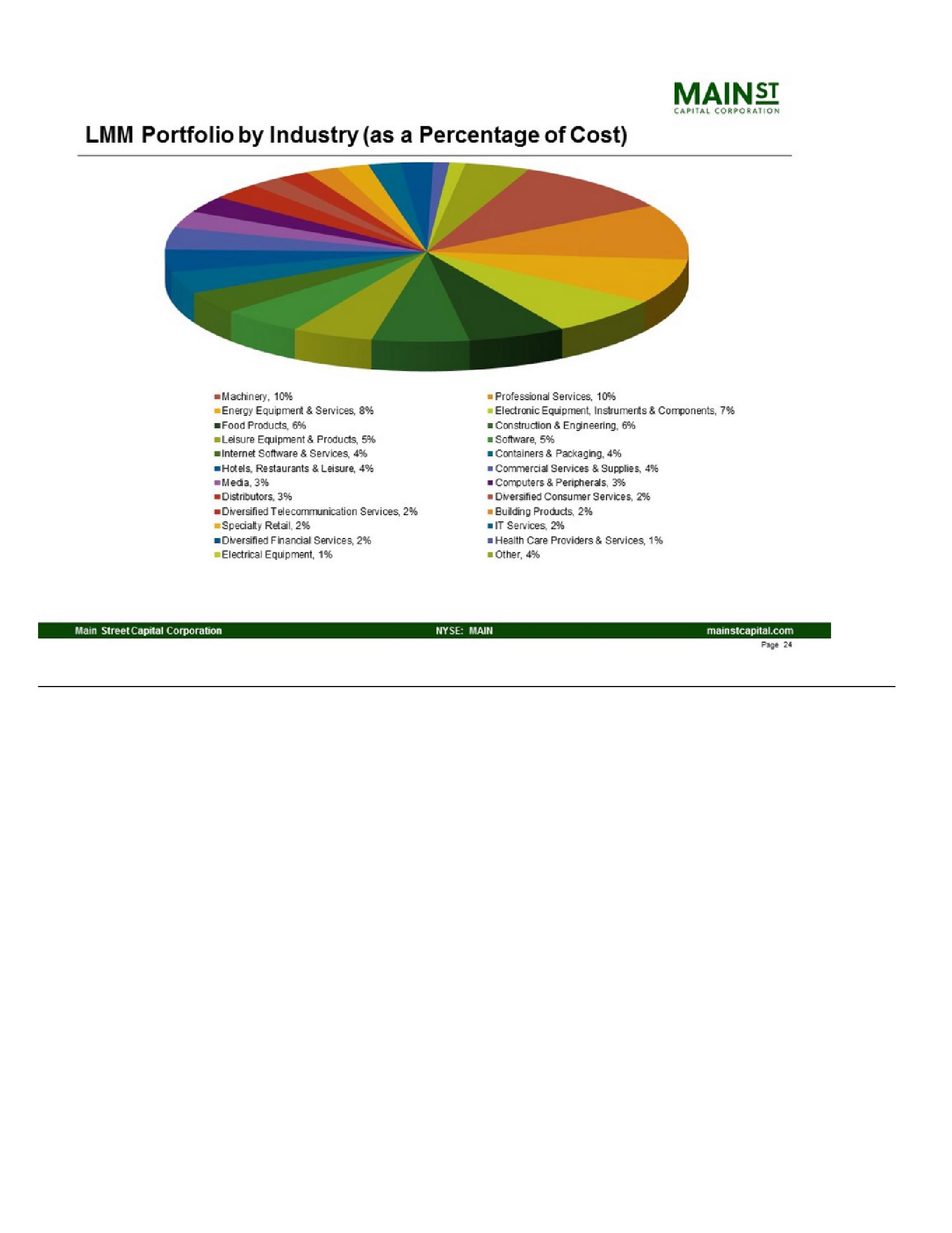 Main Street Investor Presentation slide image #24