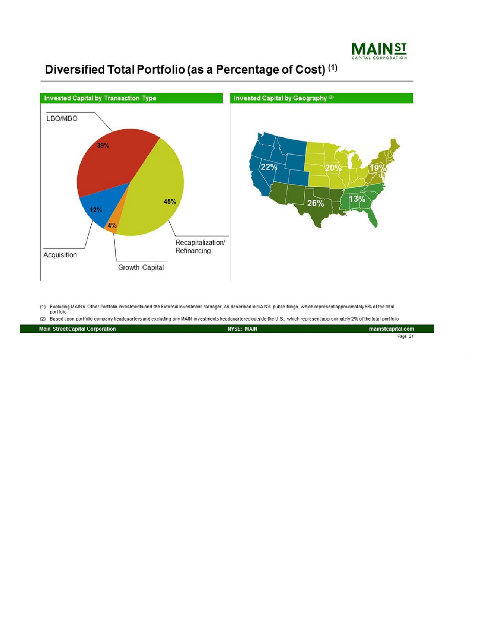 Main Street Investor Presentation slide image #21