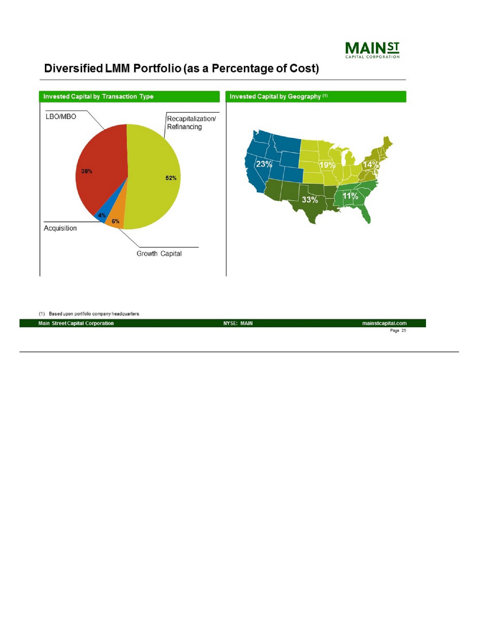 Main Street Investor Presentation slide image #25