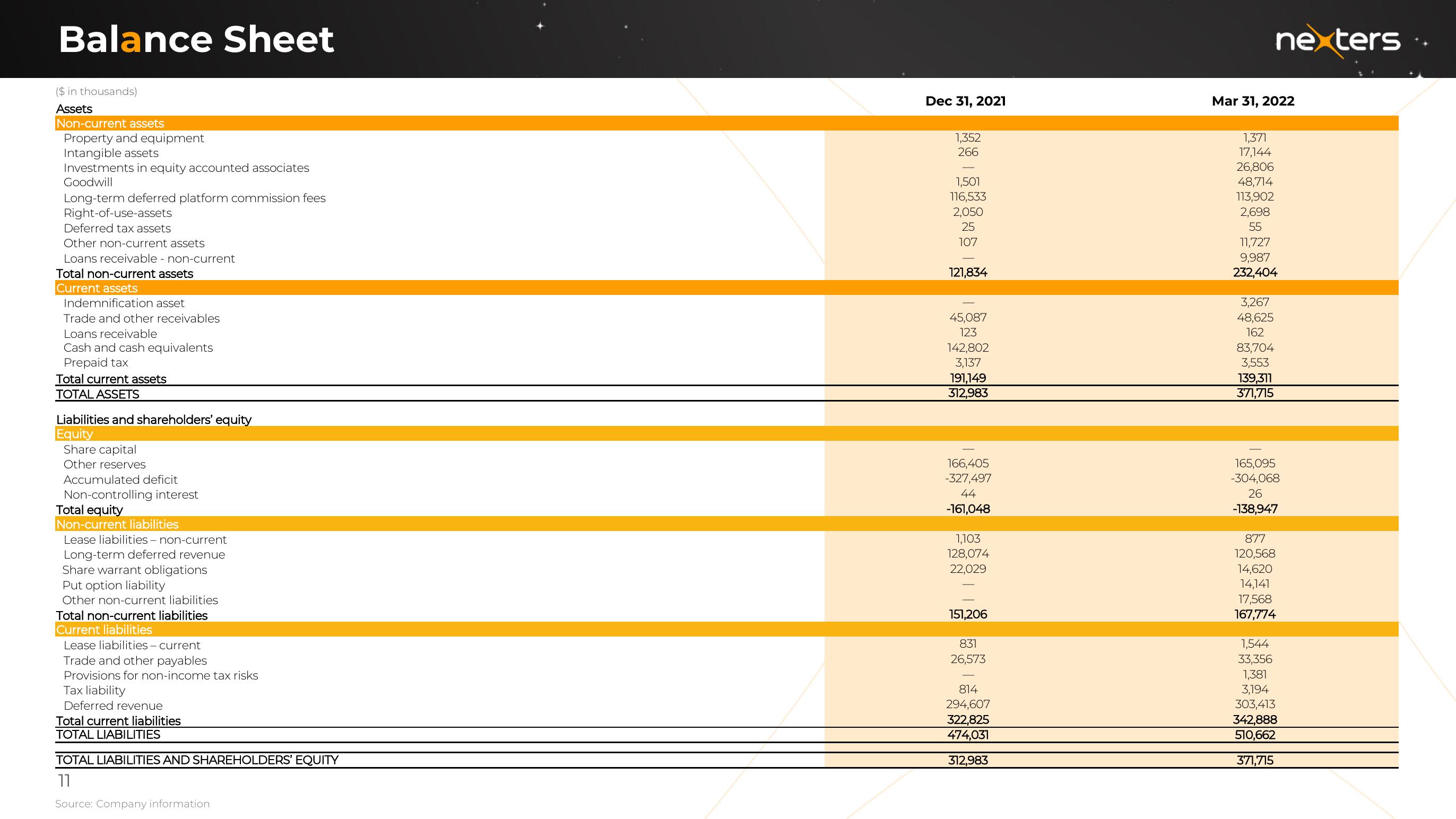 Nexters Results Presentation Deck slide image #11