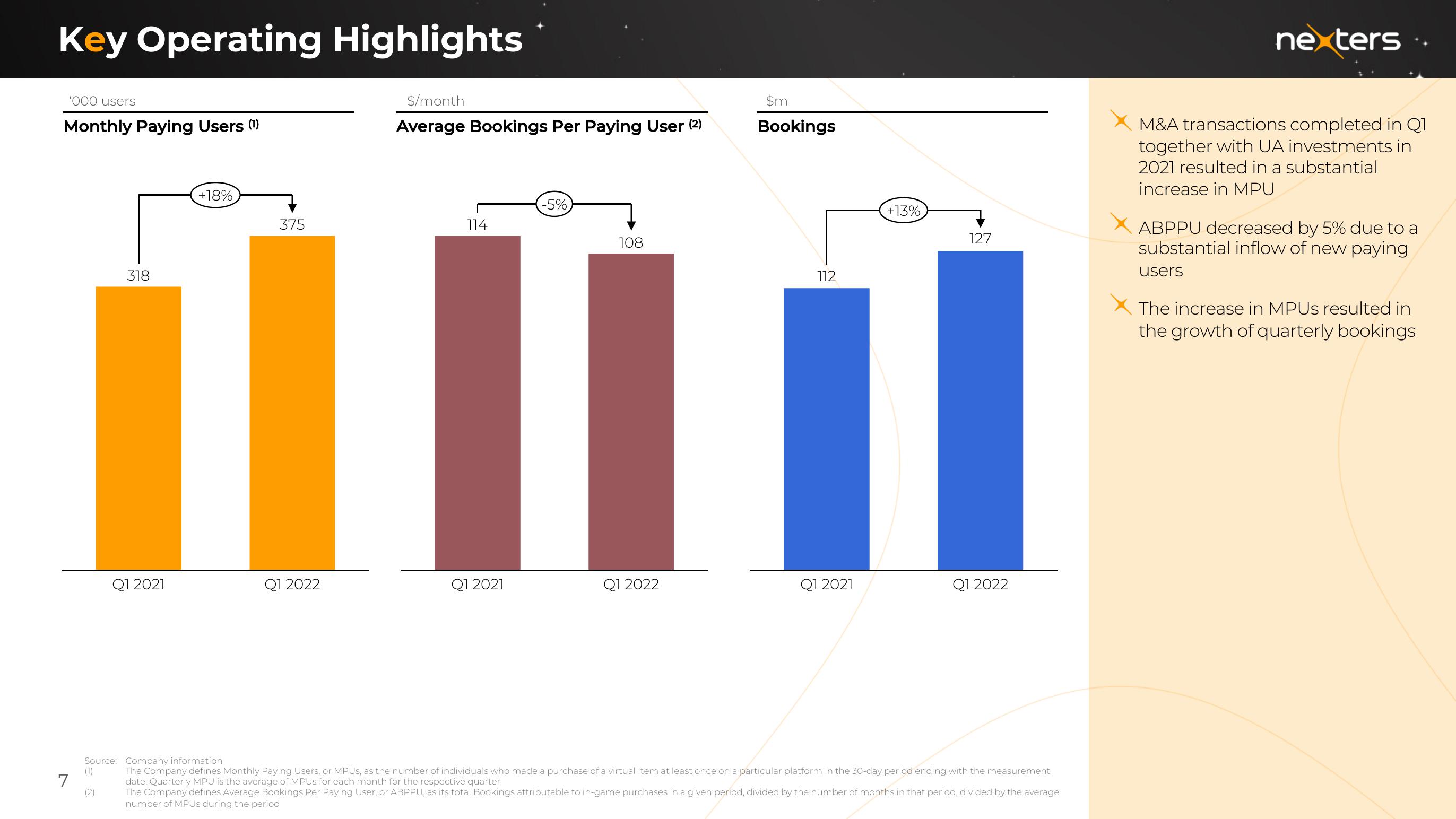 Nexters Results Presentation Deck slide image #7