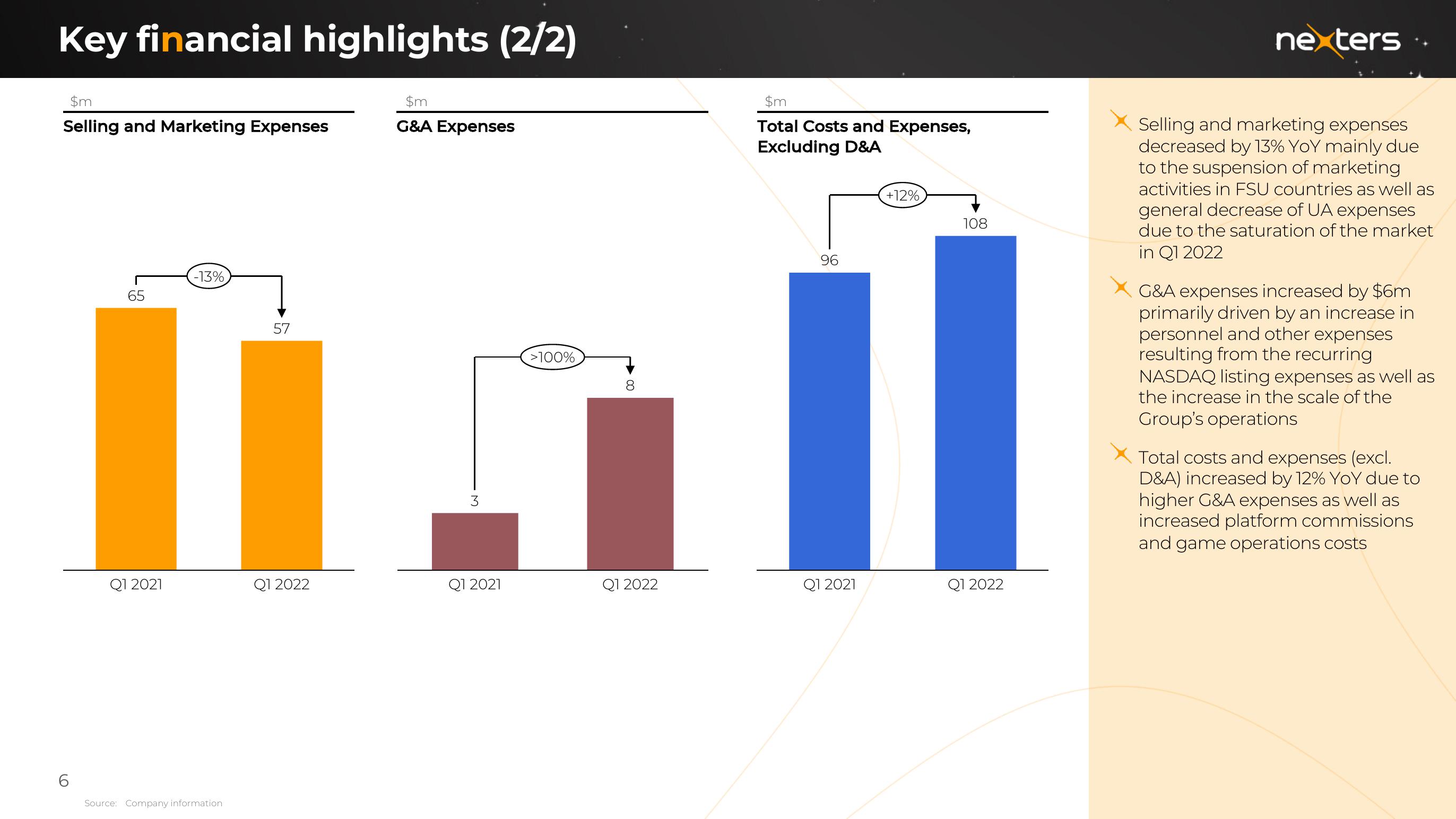 Nexters Results Presentation Deck slide image #6