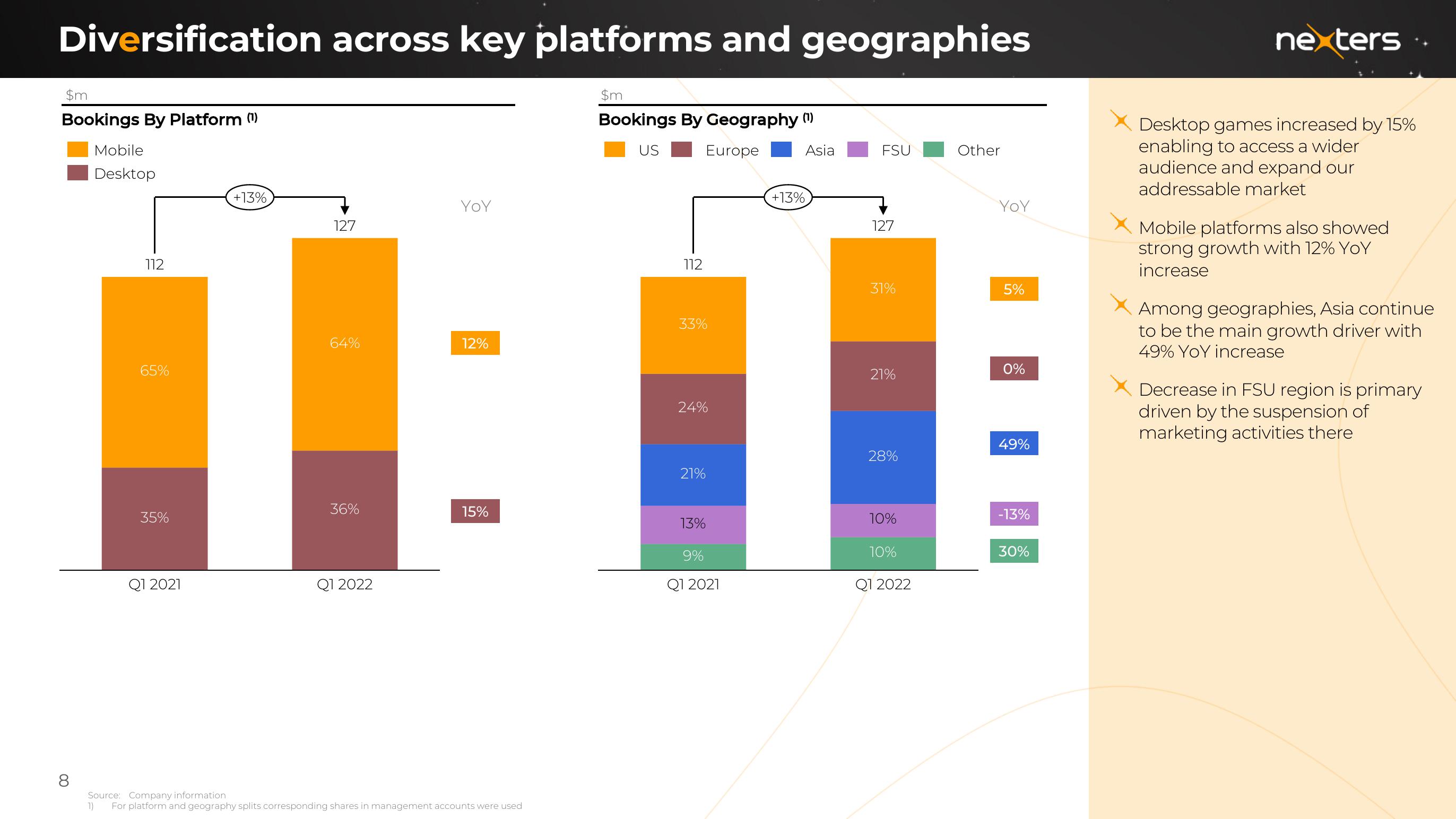 Nexters Results Presentation Deck slide image #8