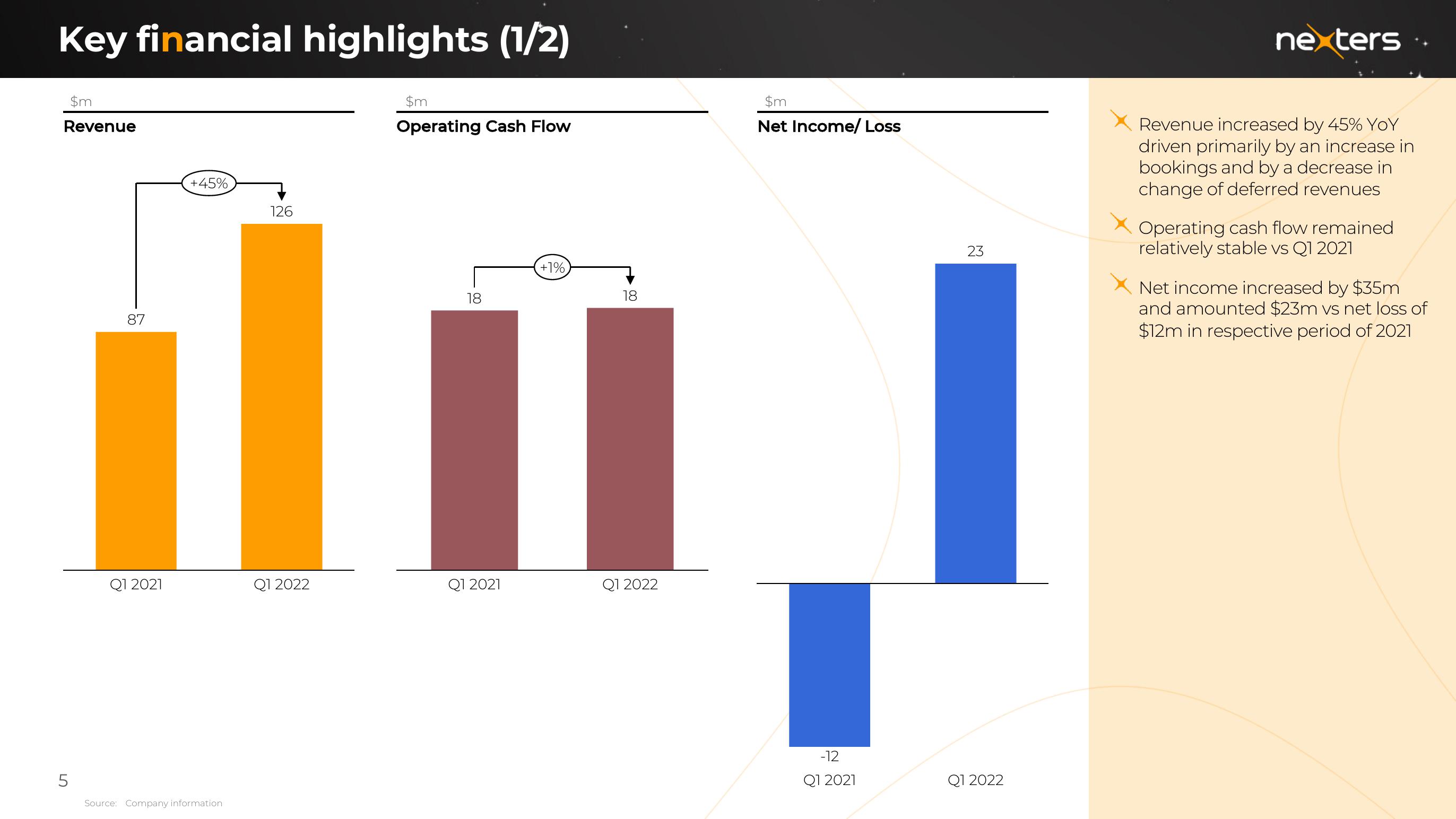 Nexters Results Presentation Deck slide image #5