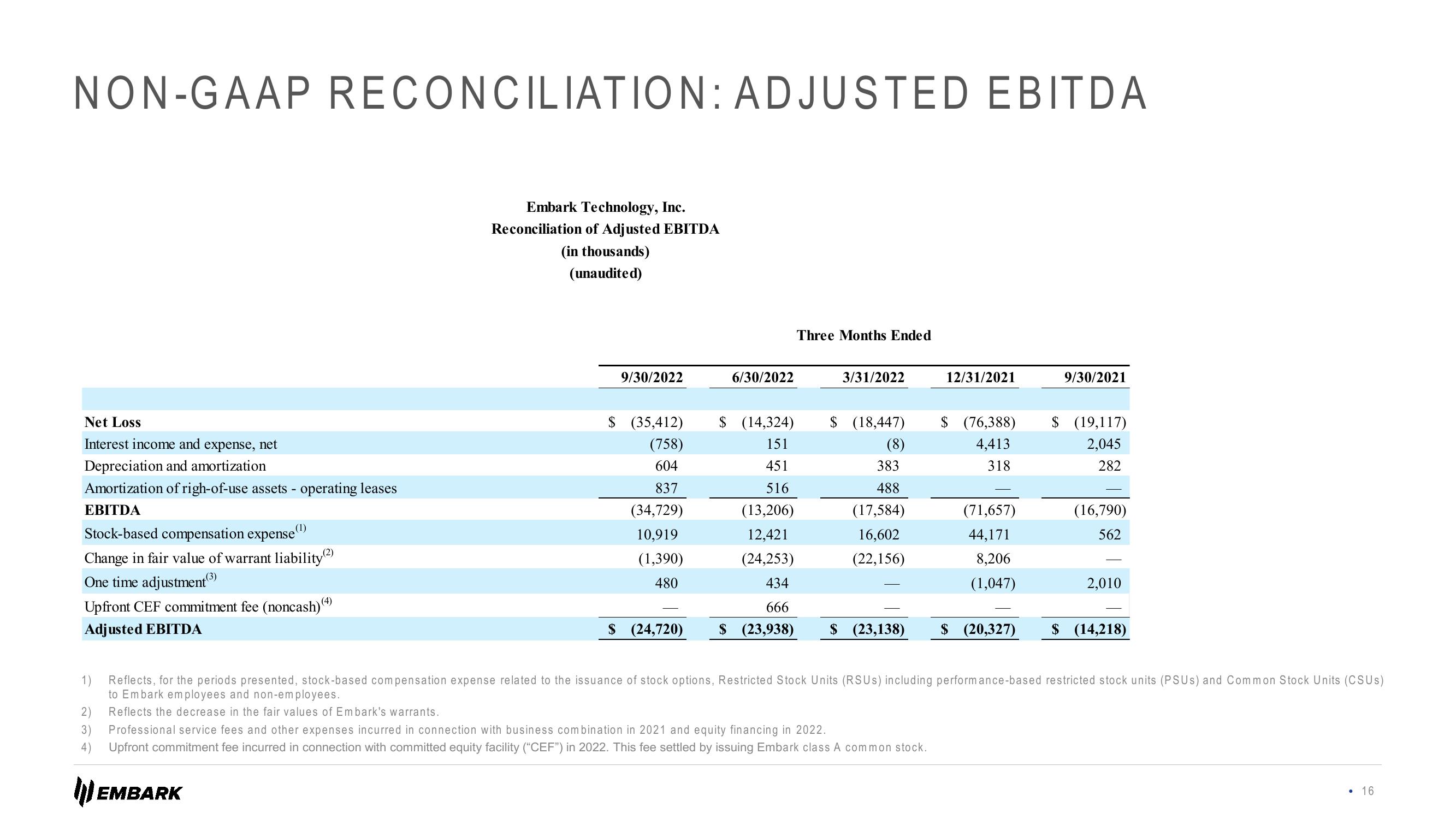 Embark Results Presentation Deck slide image #16