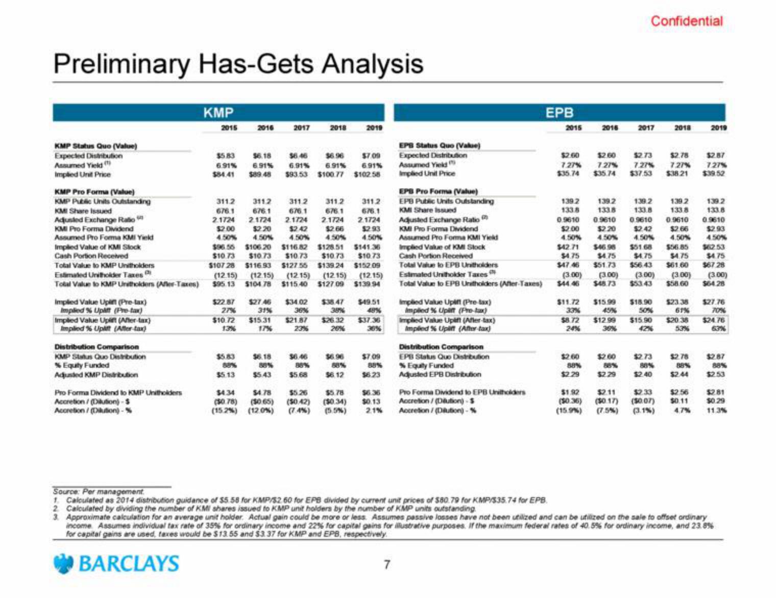 Barclays Investment Banking Pitch Book slide image