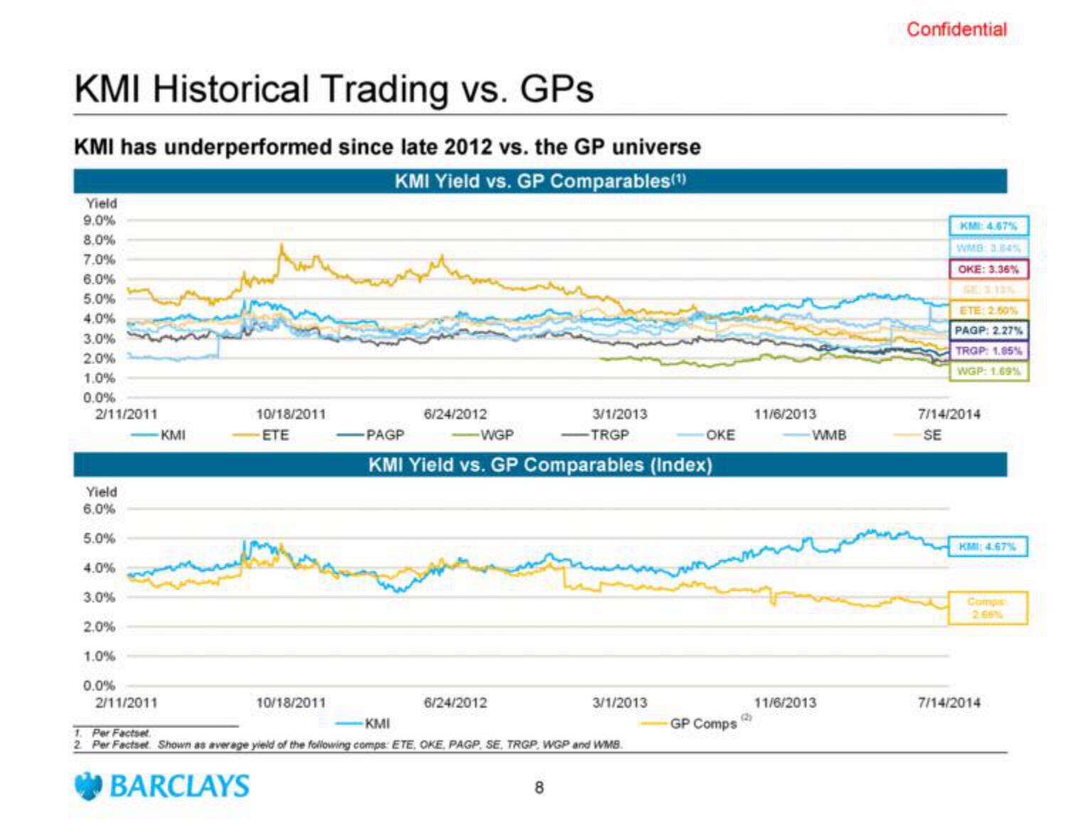 Barclays Investment Banking Pitch Book slide image