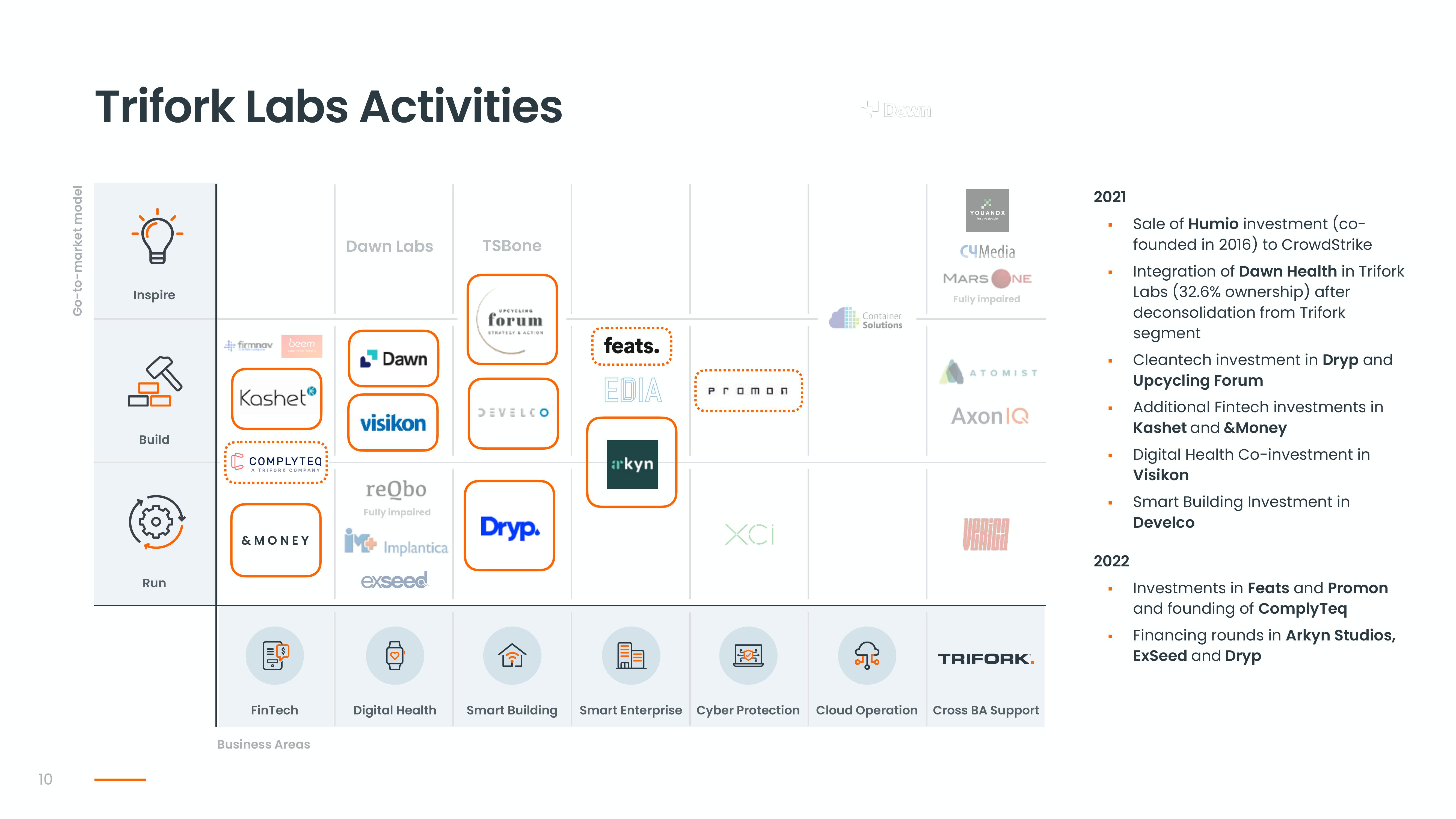 Trifork Investor Conference Presentation Deck slide image #10