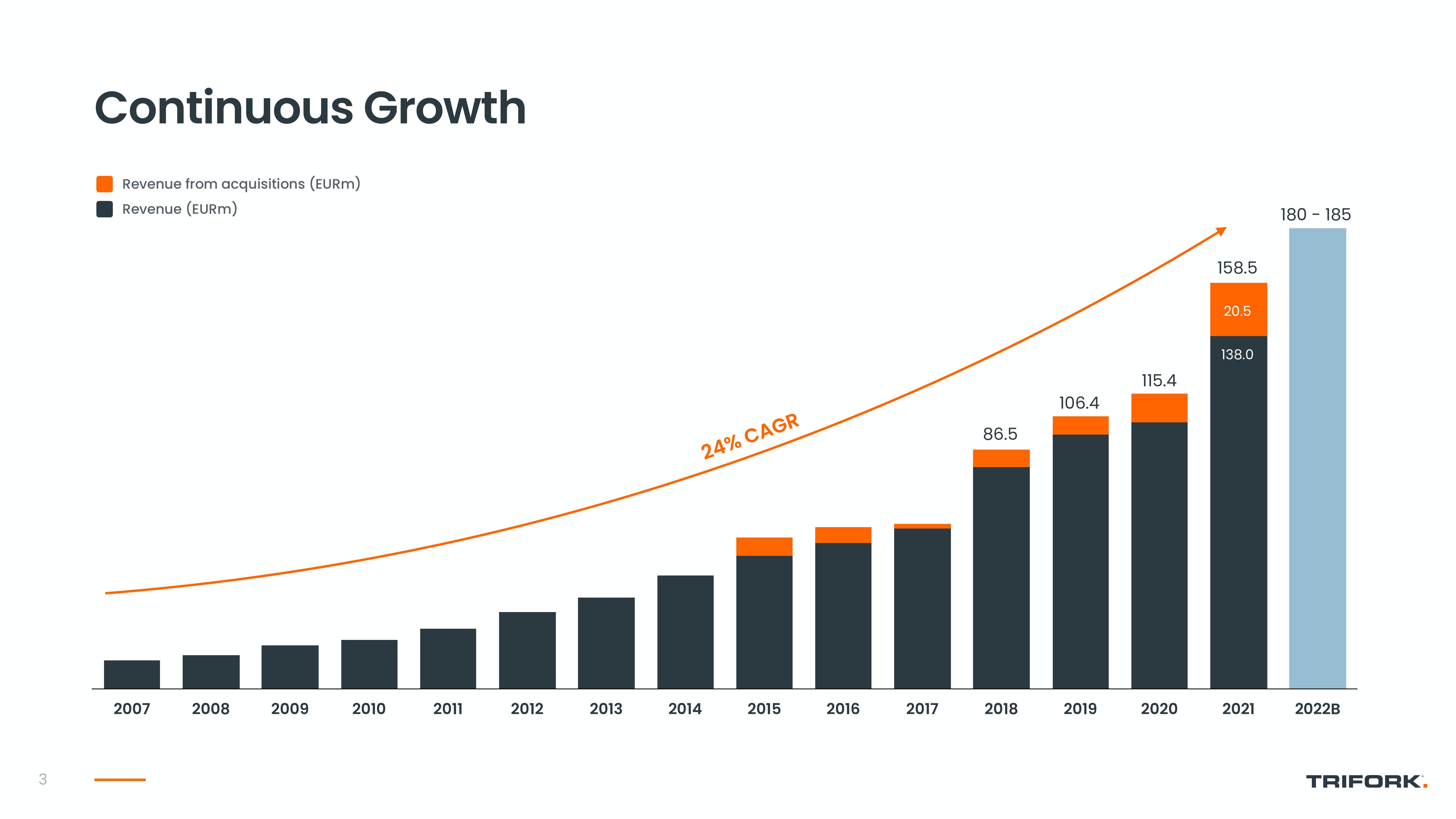 Trifork Investor Conference Presentation Deck slide image #3