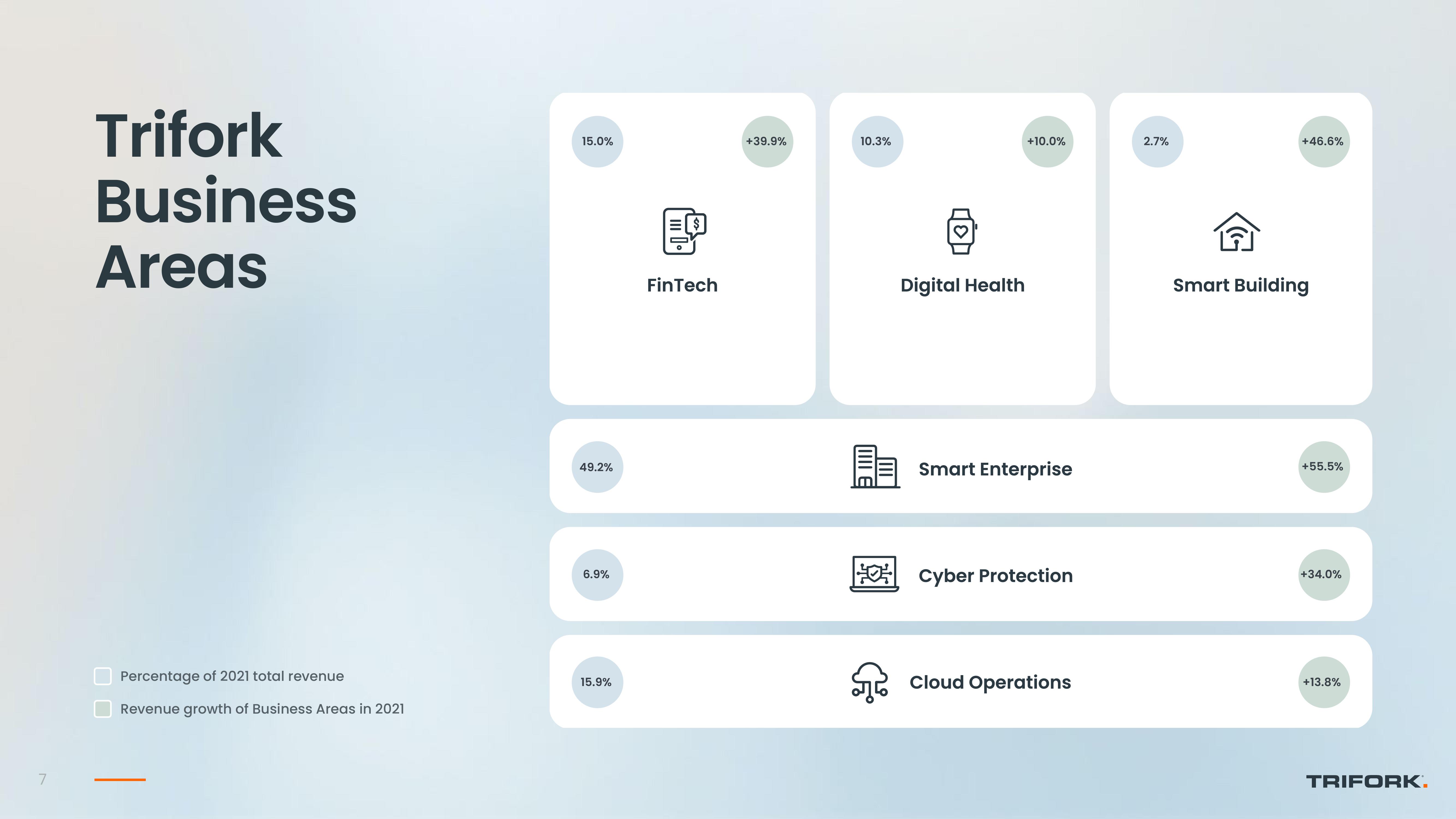 Trifork Investor Conference Presentation Deck slide image #7