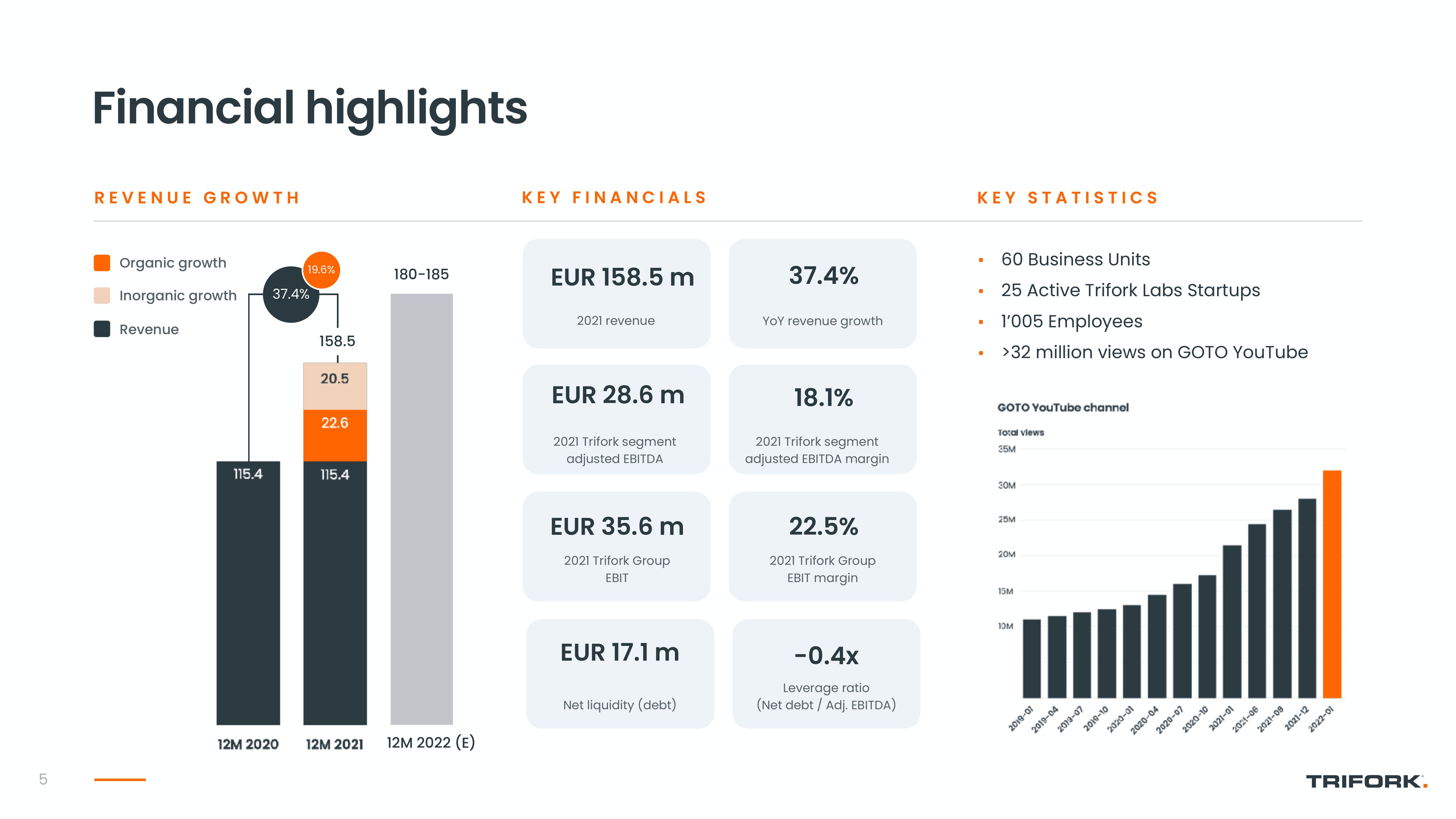 Trifork Investor Conference Presentation Deck slide image #5