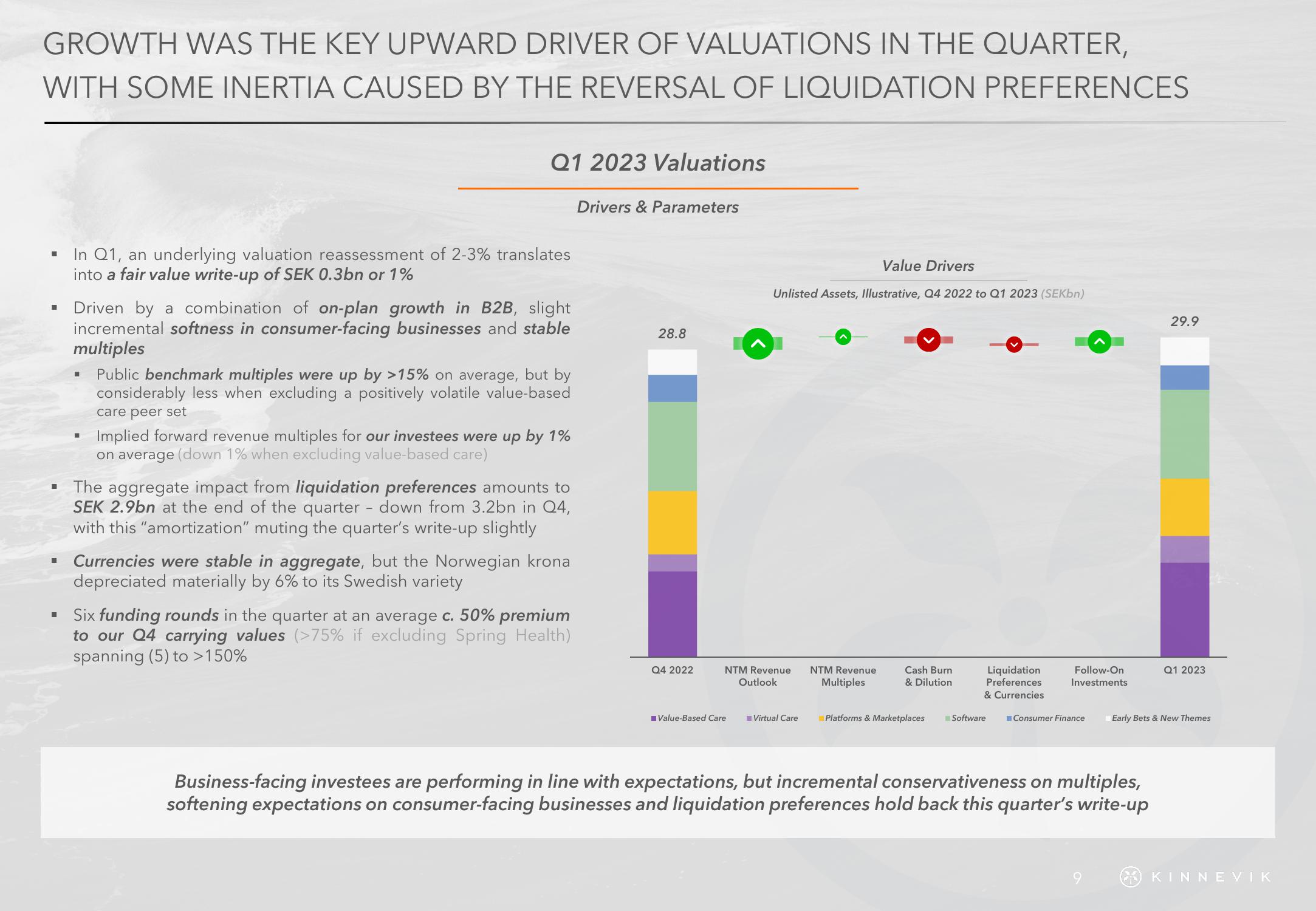 Kinnevik Results Presentation Deck slide image #9