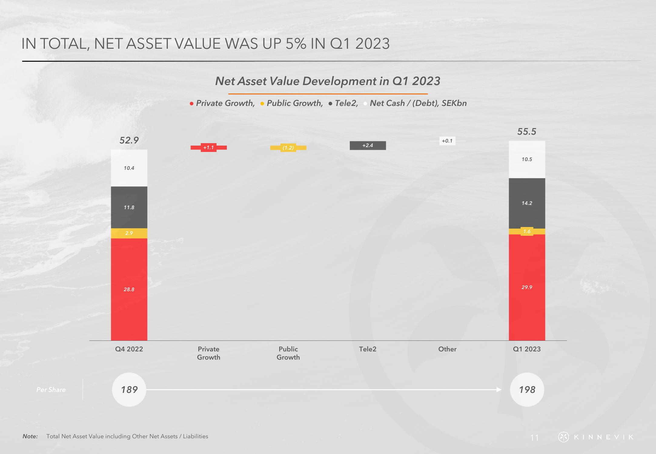 Kinnevik Results Presentation Deck slide image #11