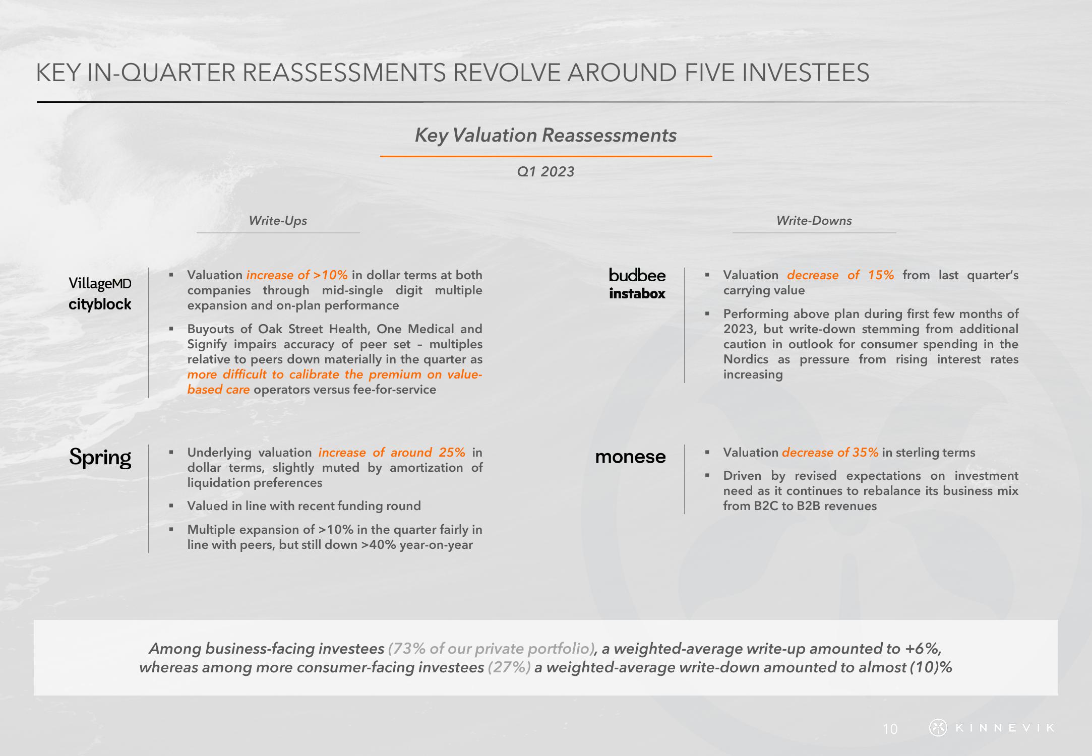 Kinnevik Results Presentation Deck slide image #10